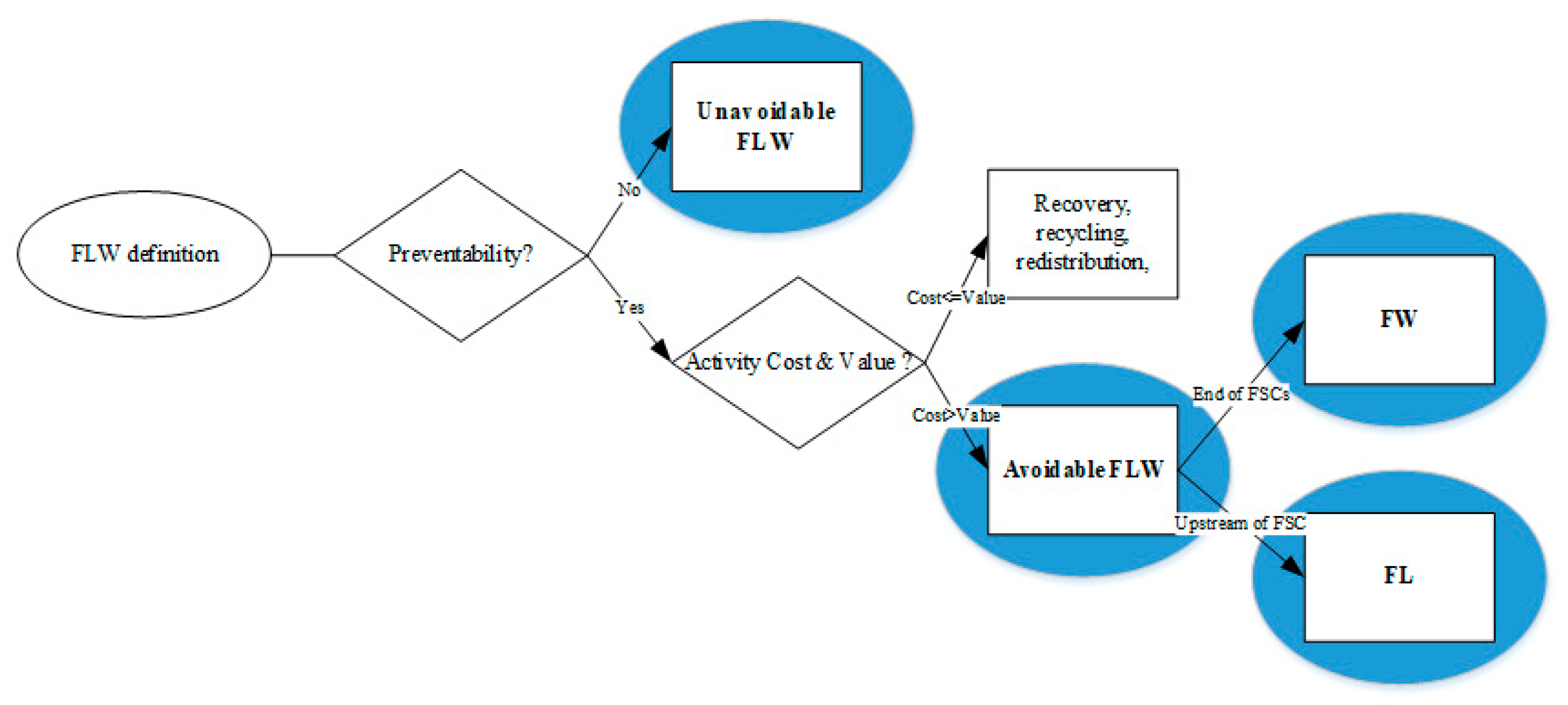 Sustainability 13 00927 g004