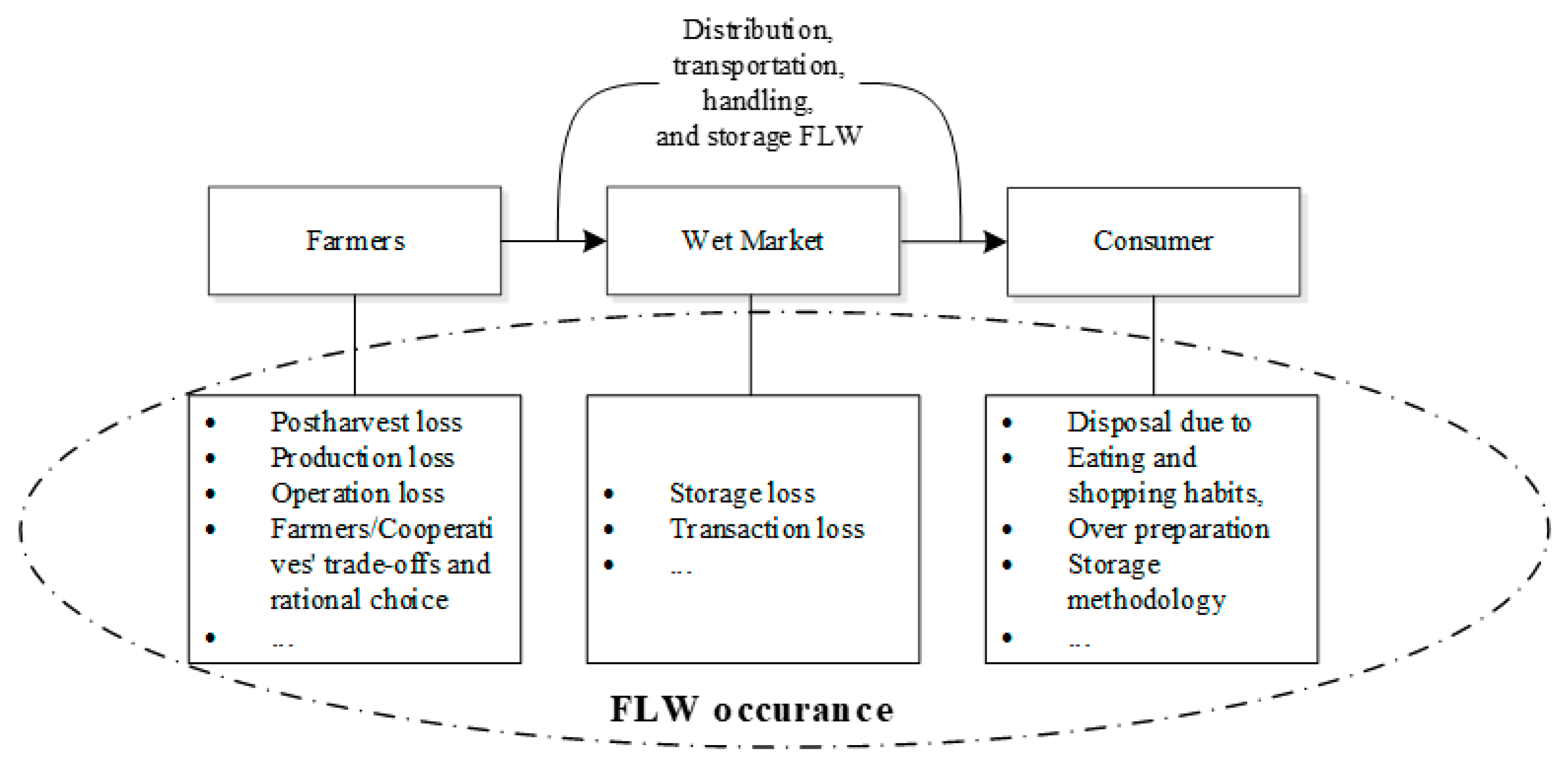 Sustainability 13 00927 g007