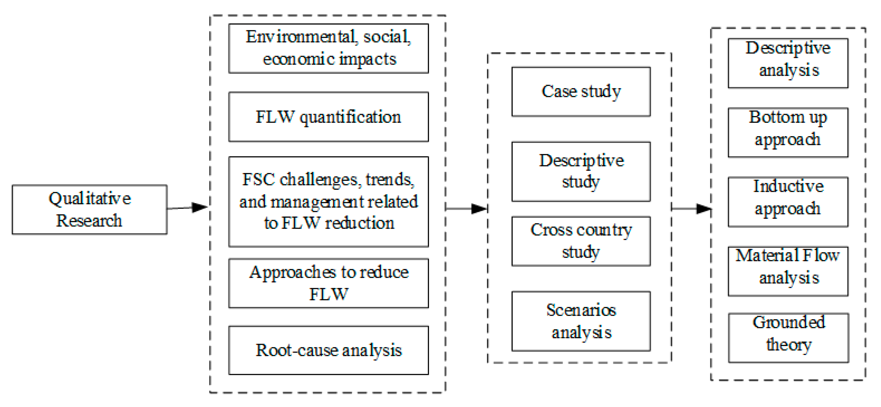 Sustainability  Free Full-Text  A Conceptual Framework to