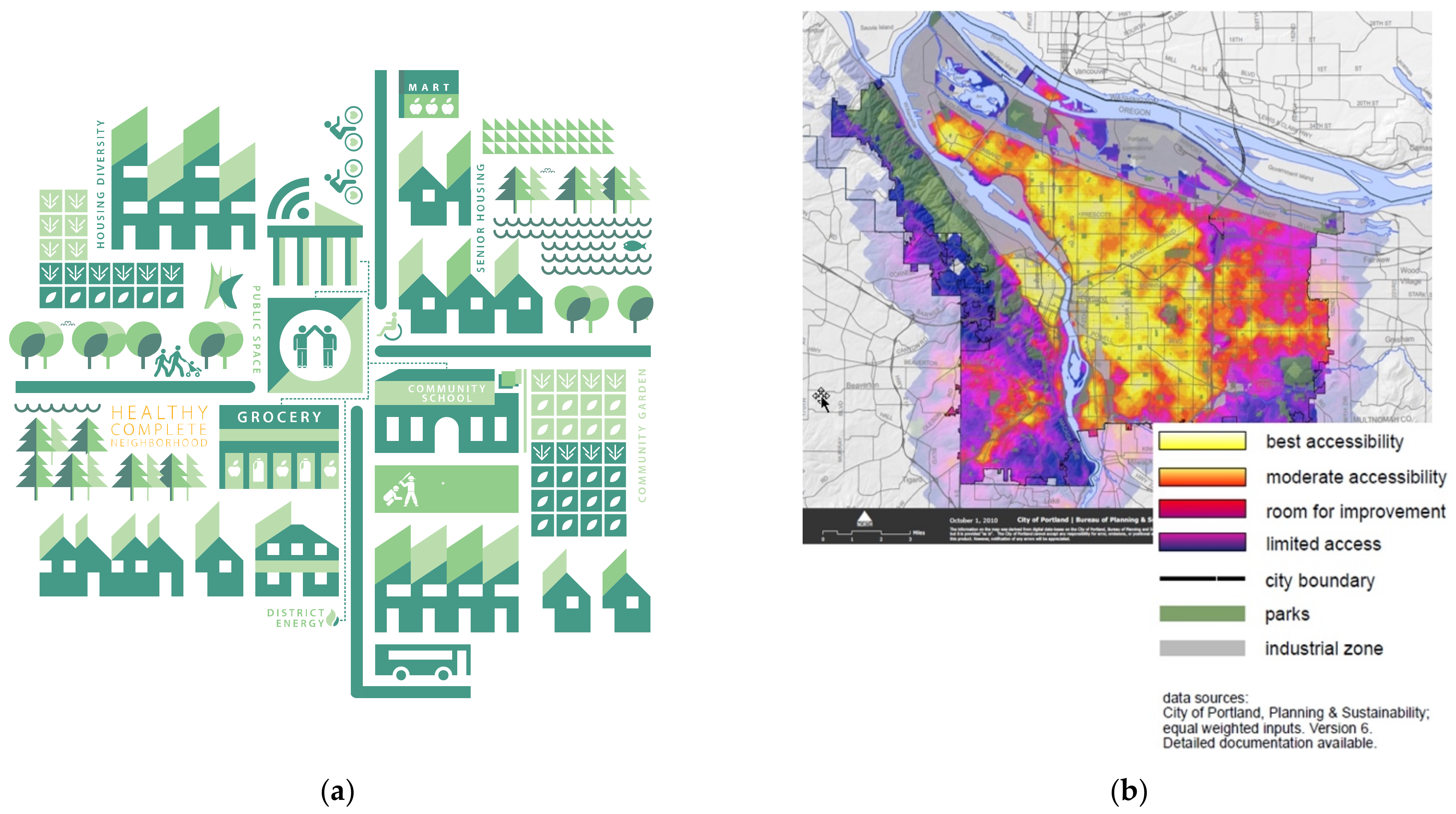 Sustainability Free Full Text 15 Minute City Decomposing The New Urban Planning Eutopia Html Sustainability Free Full Text 15 Minute City Decomposing The New Urban Planning Eutopia Html