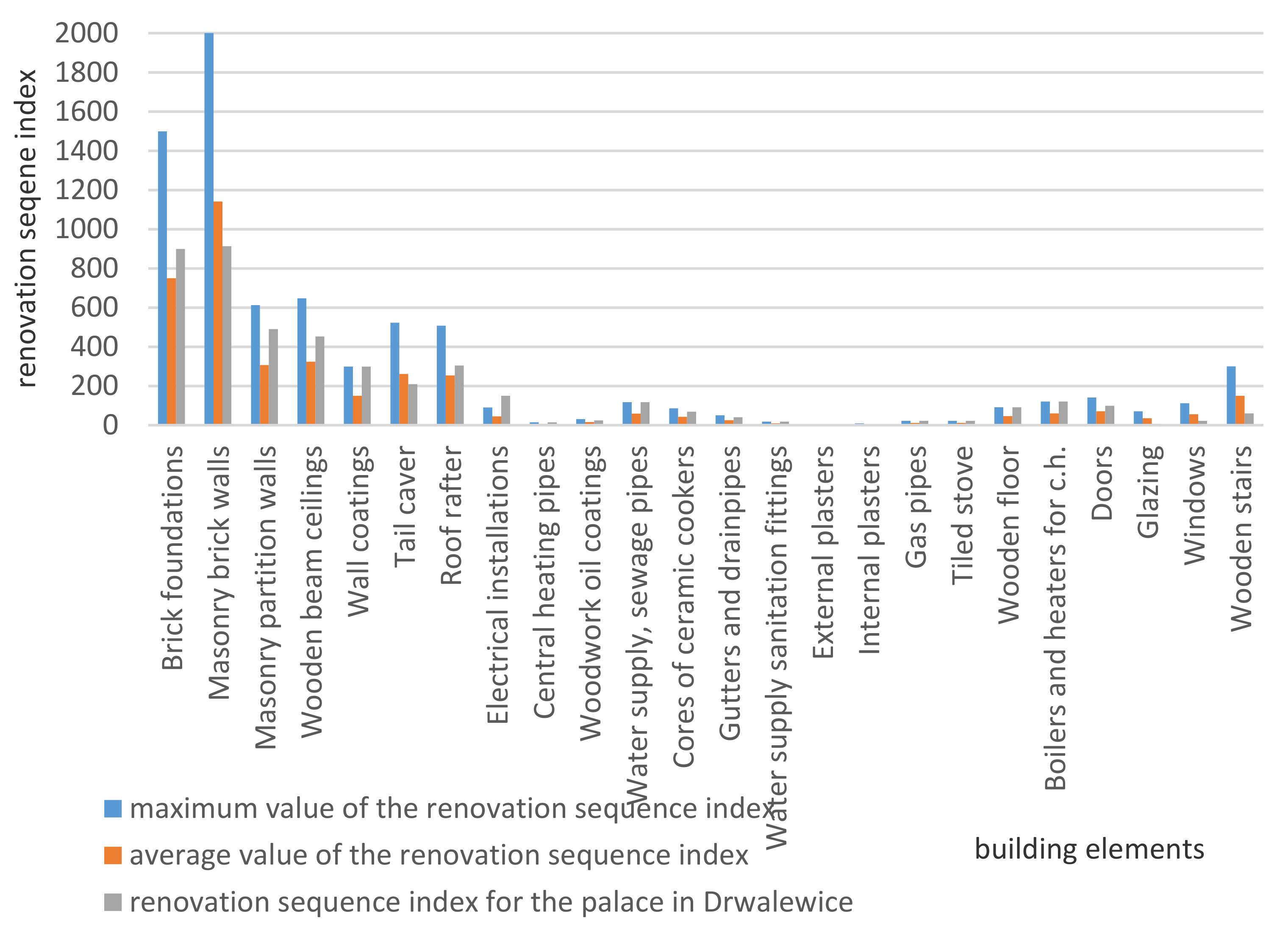 Sustainability 13 00929 g005