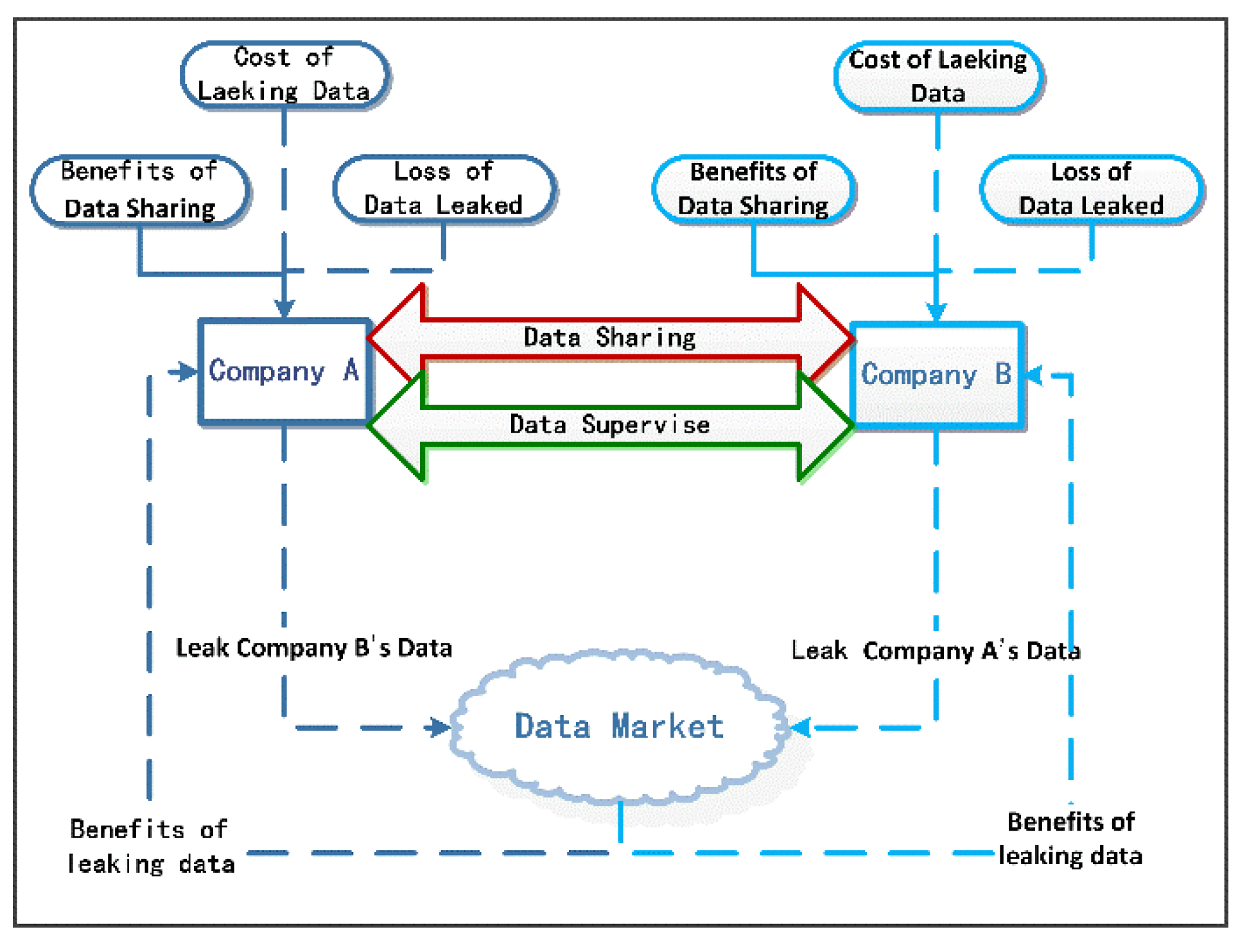 Sustainability 13 00931 g001