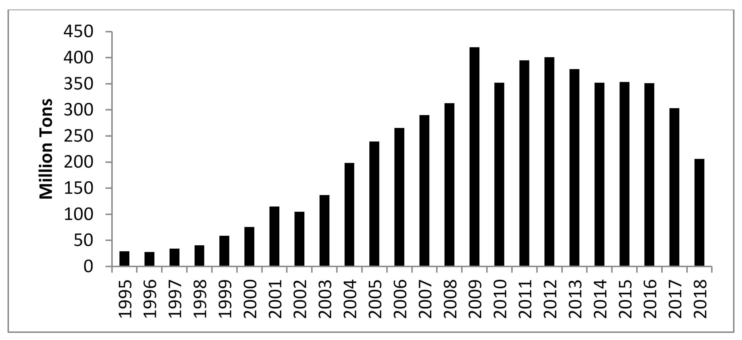 Sustainability 13 00932 g002 Sustainability 13 00932 g002