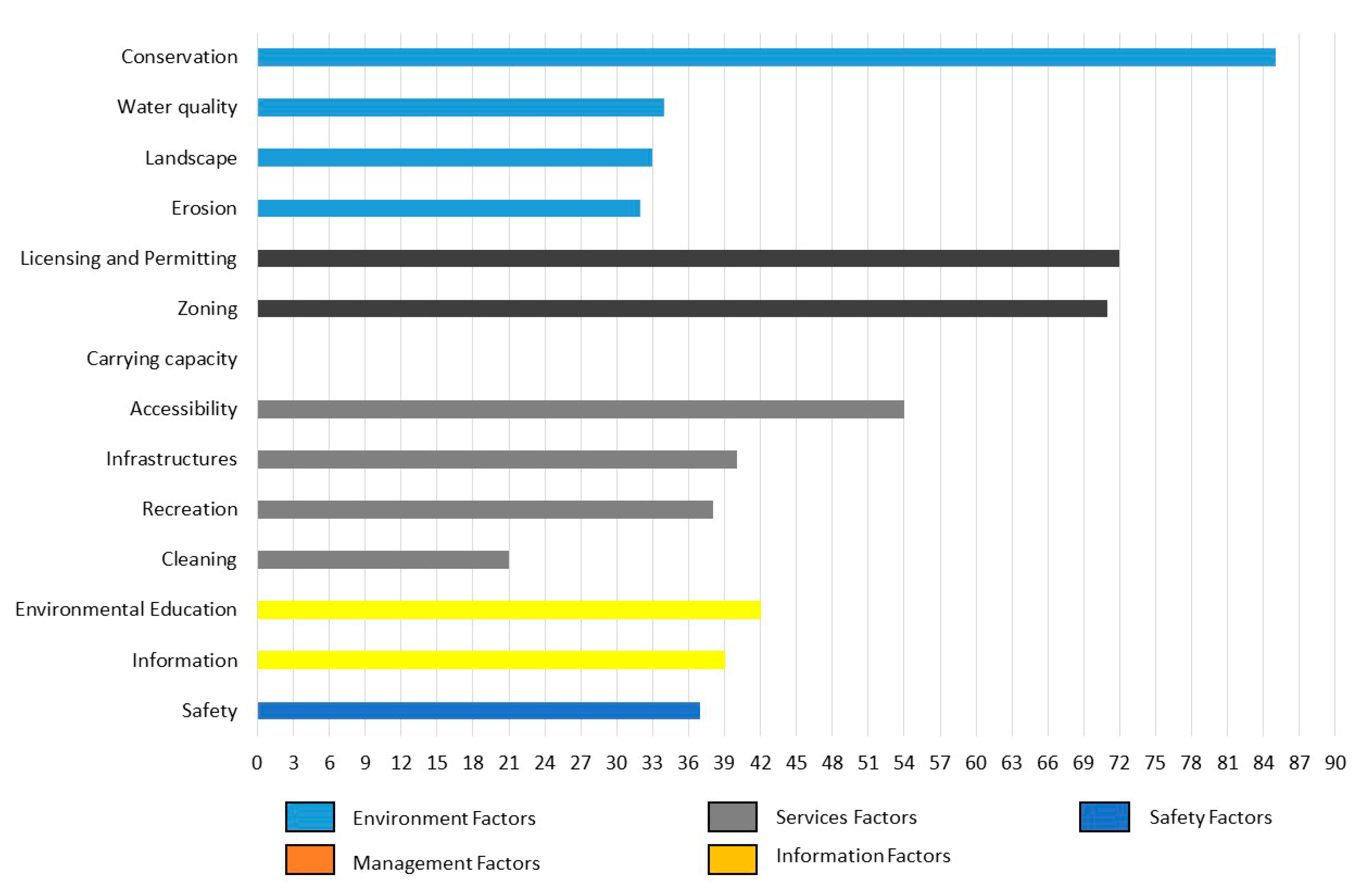 Sustainability Free Full Text Beach Certification Schemes In Latin America Are They Applicable To The Brazilian Context Html