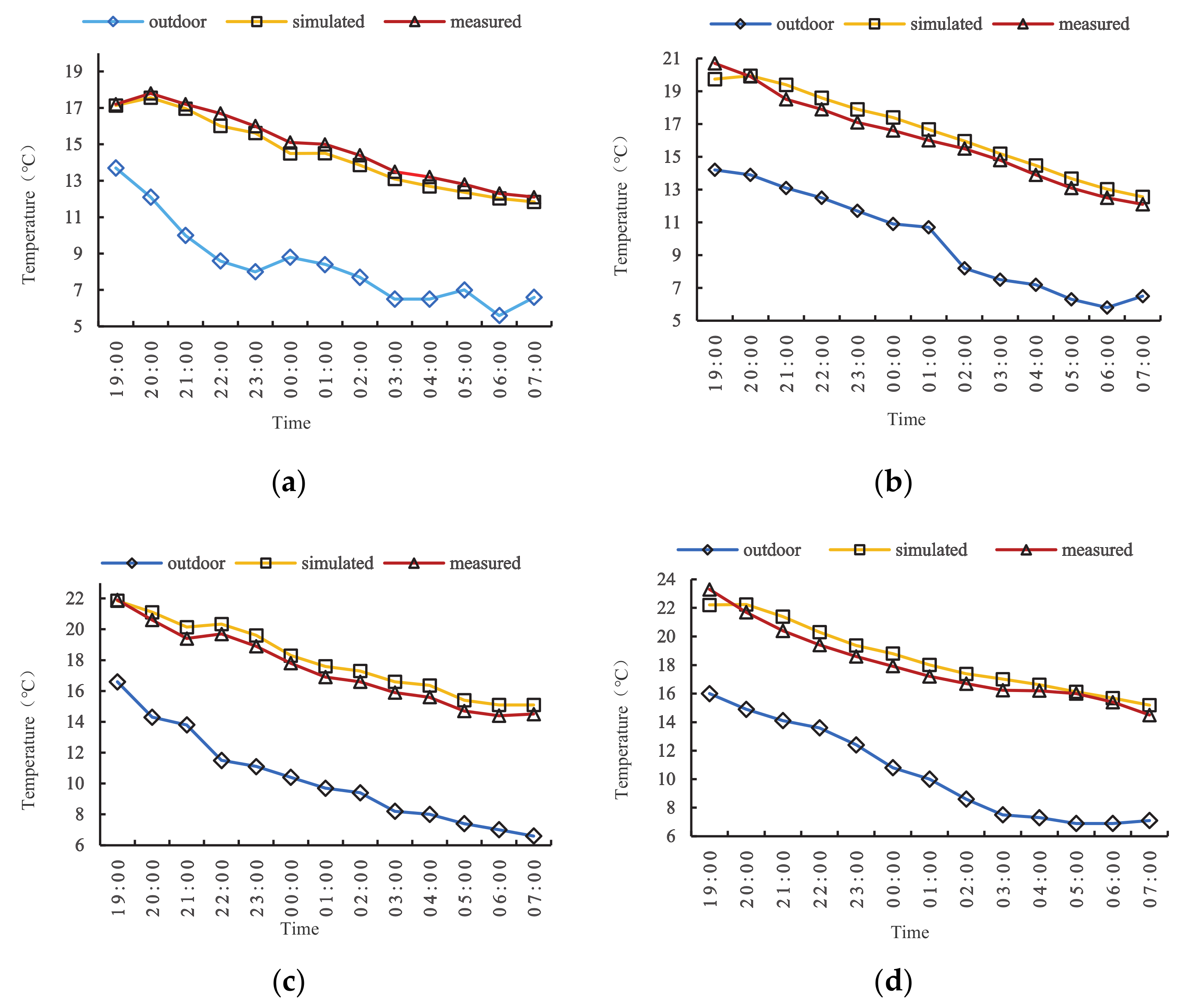 Sustainability 13 00935 g006