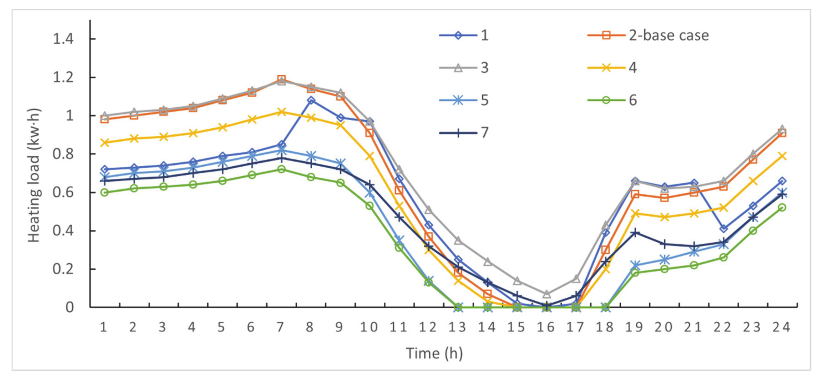 Sustainability 13 00935 g010