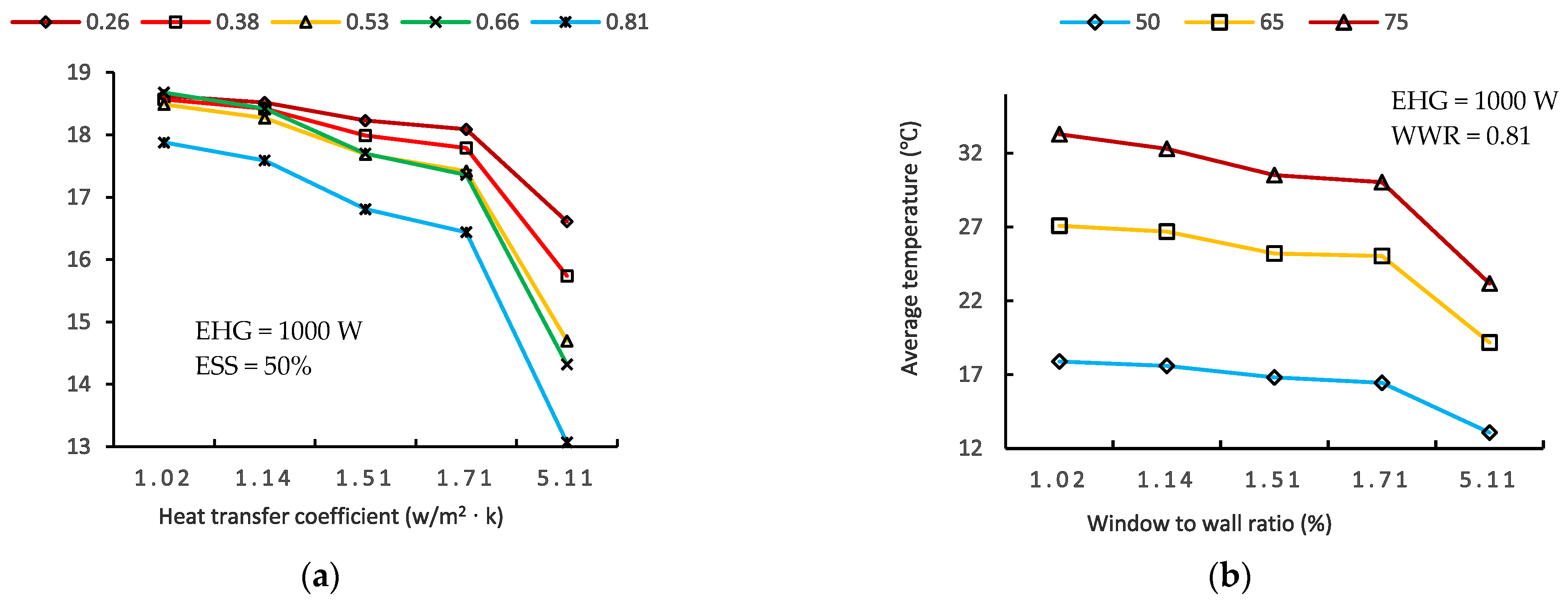 Sustainability 13 00935 g013a