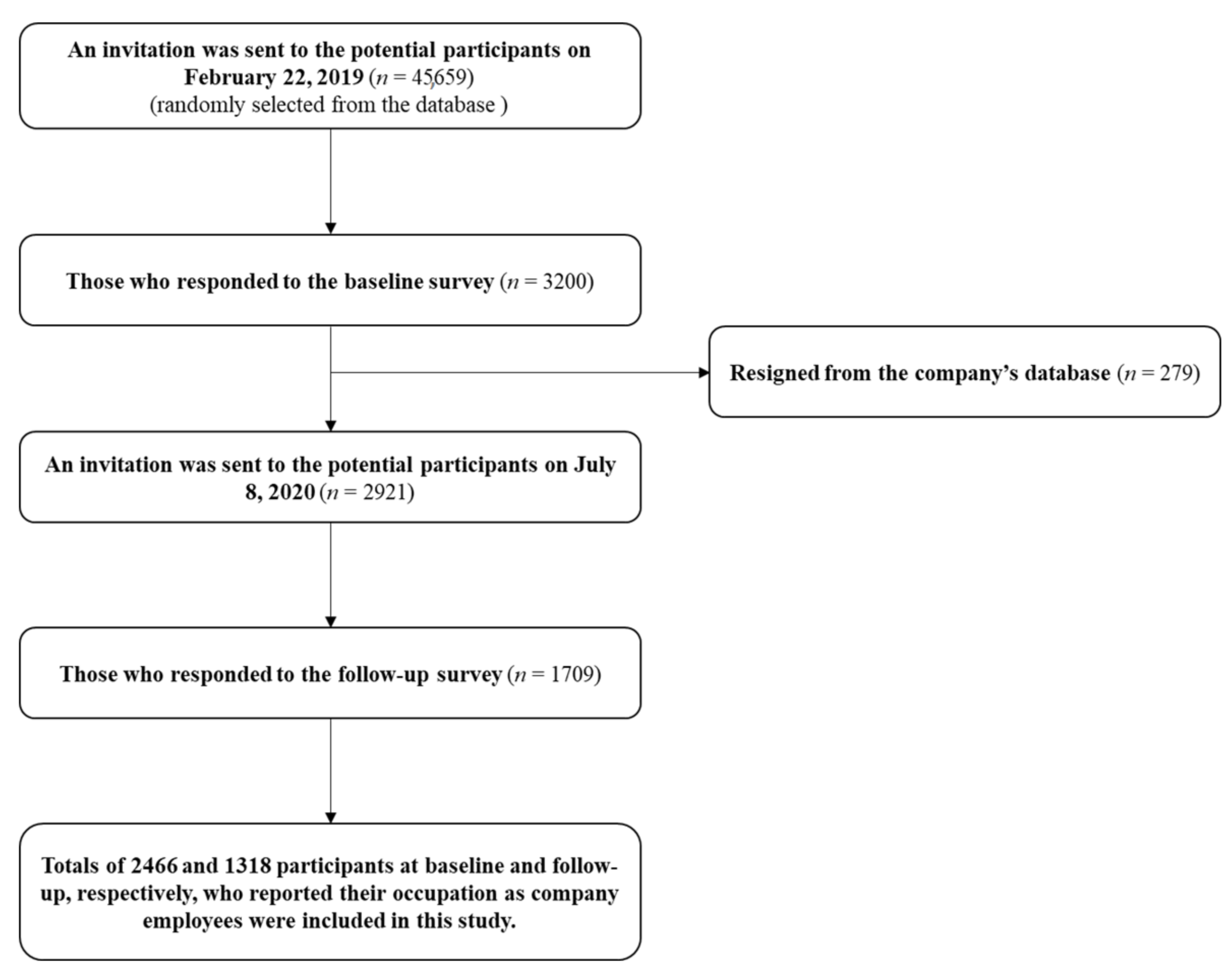 Sustainability 13 00939 g001 Sustainability 13 00939 g001
