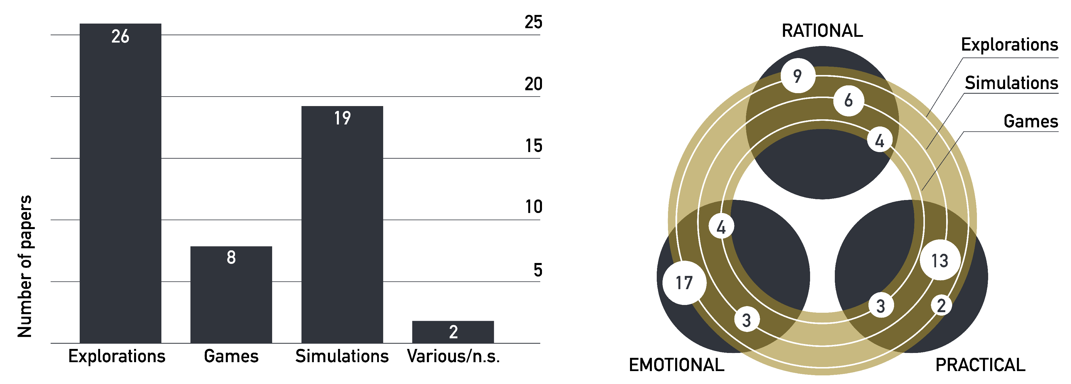 Sustainability 13 00943 g003