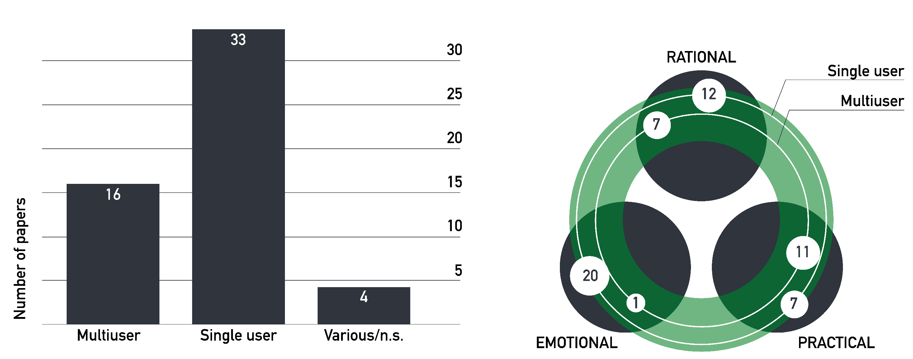 Sustainability 13 00943 g007