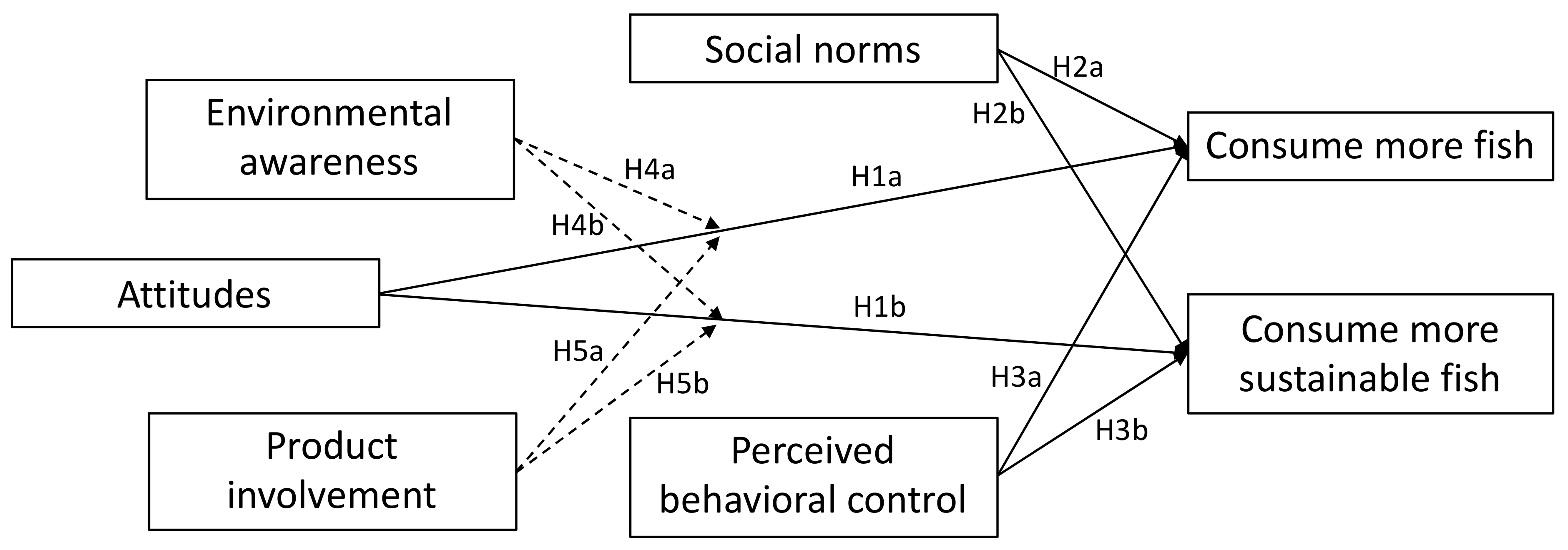 Sustainability 13 00946 g001 Sustainability 13 00946 g001