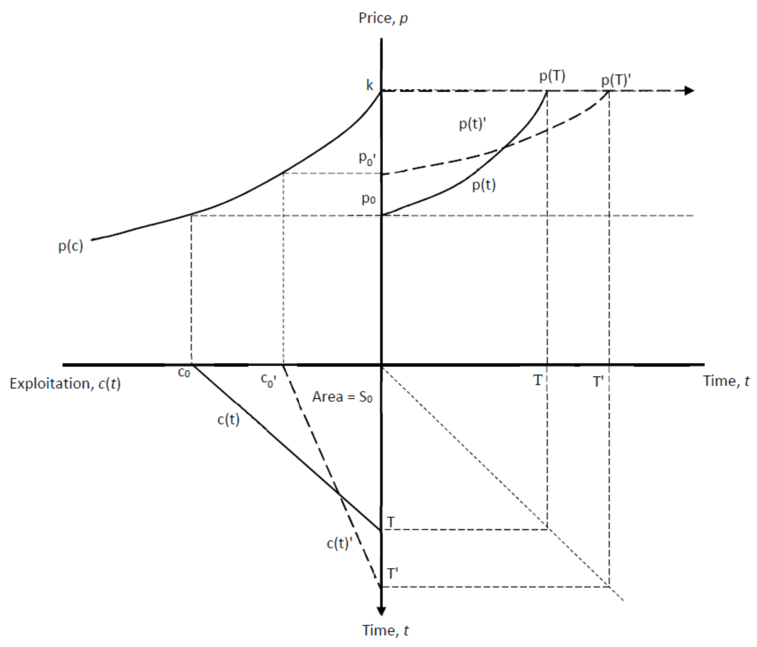 Sustainability 13 00949 g001