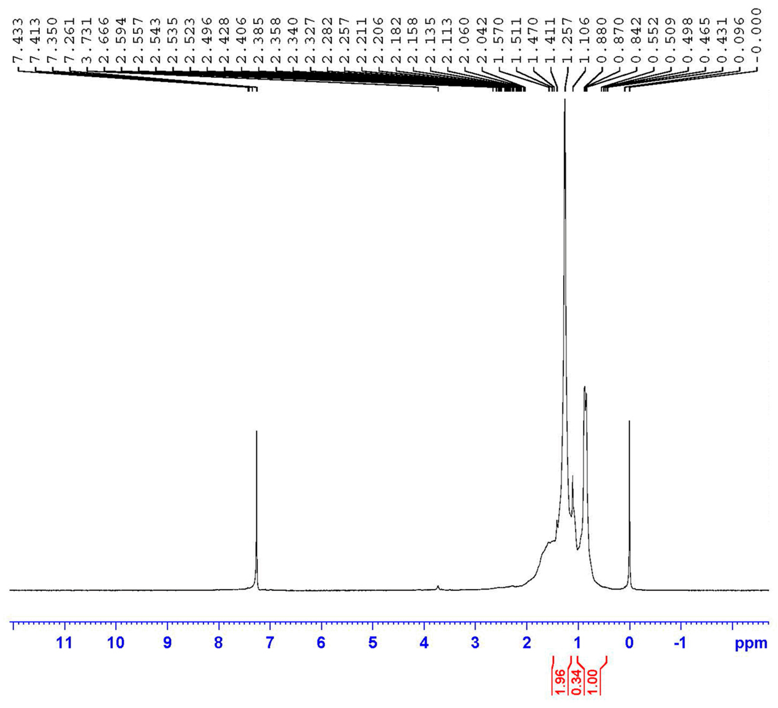 Sustainability 13 00950 g003