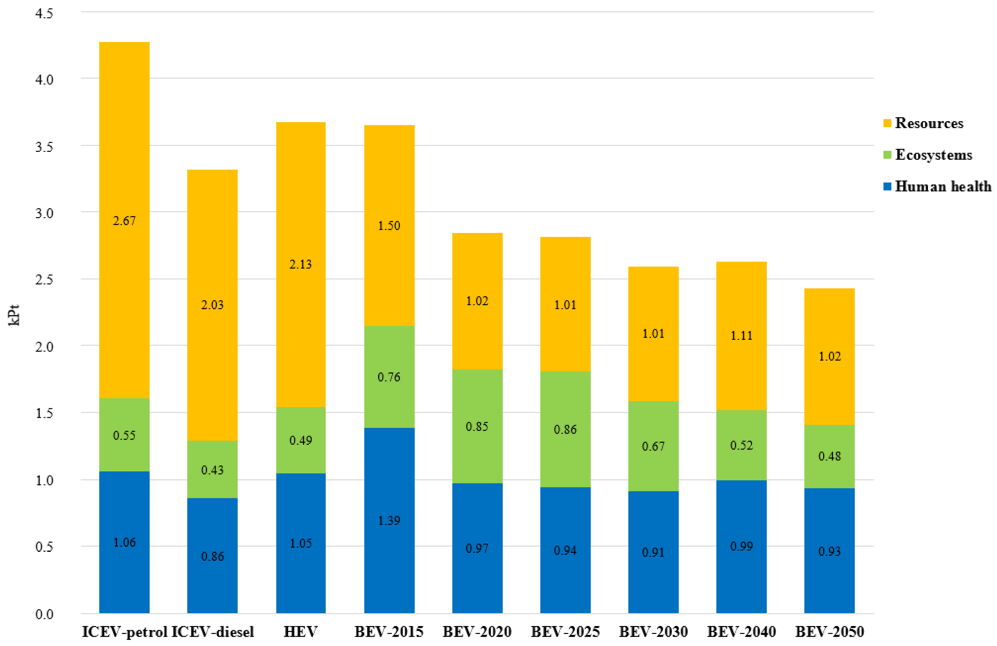 Sustainability 13 00957 g005