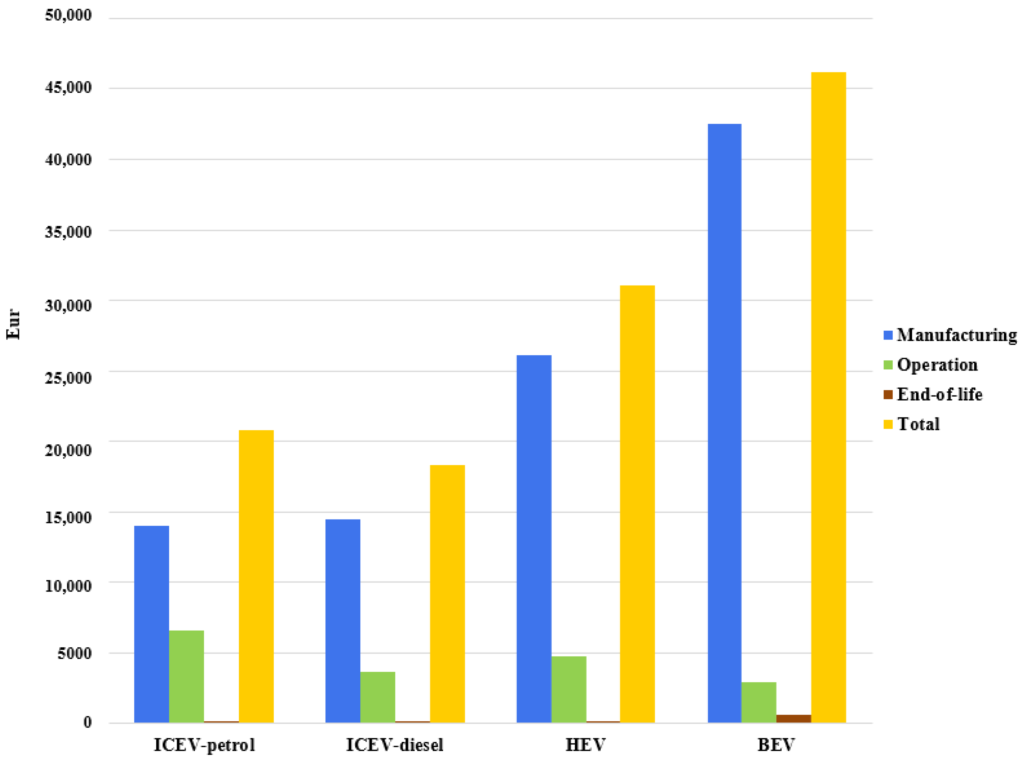 Sustainability 13 00957 g007