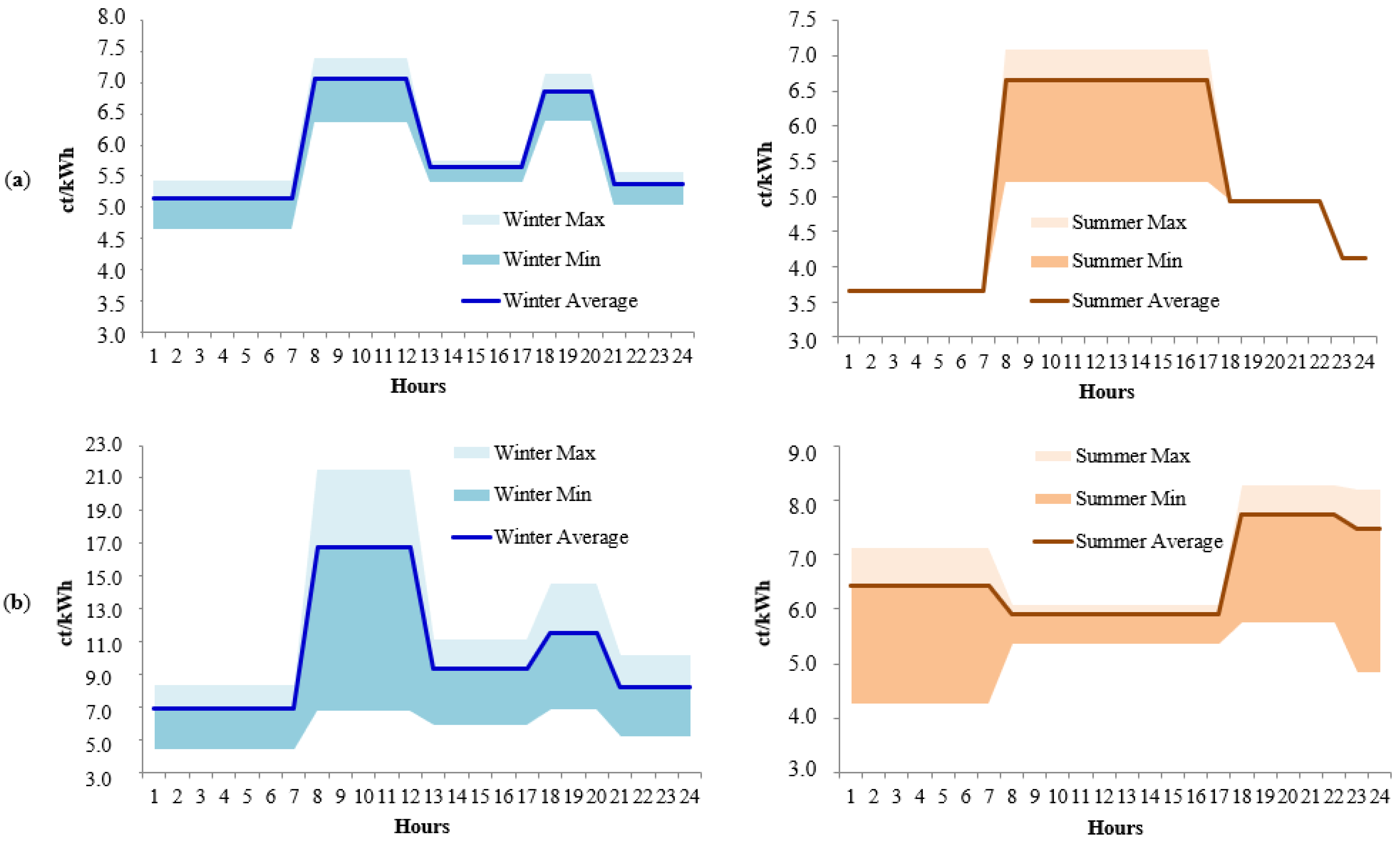 Sustainability 13 00957 g008