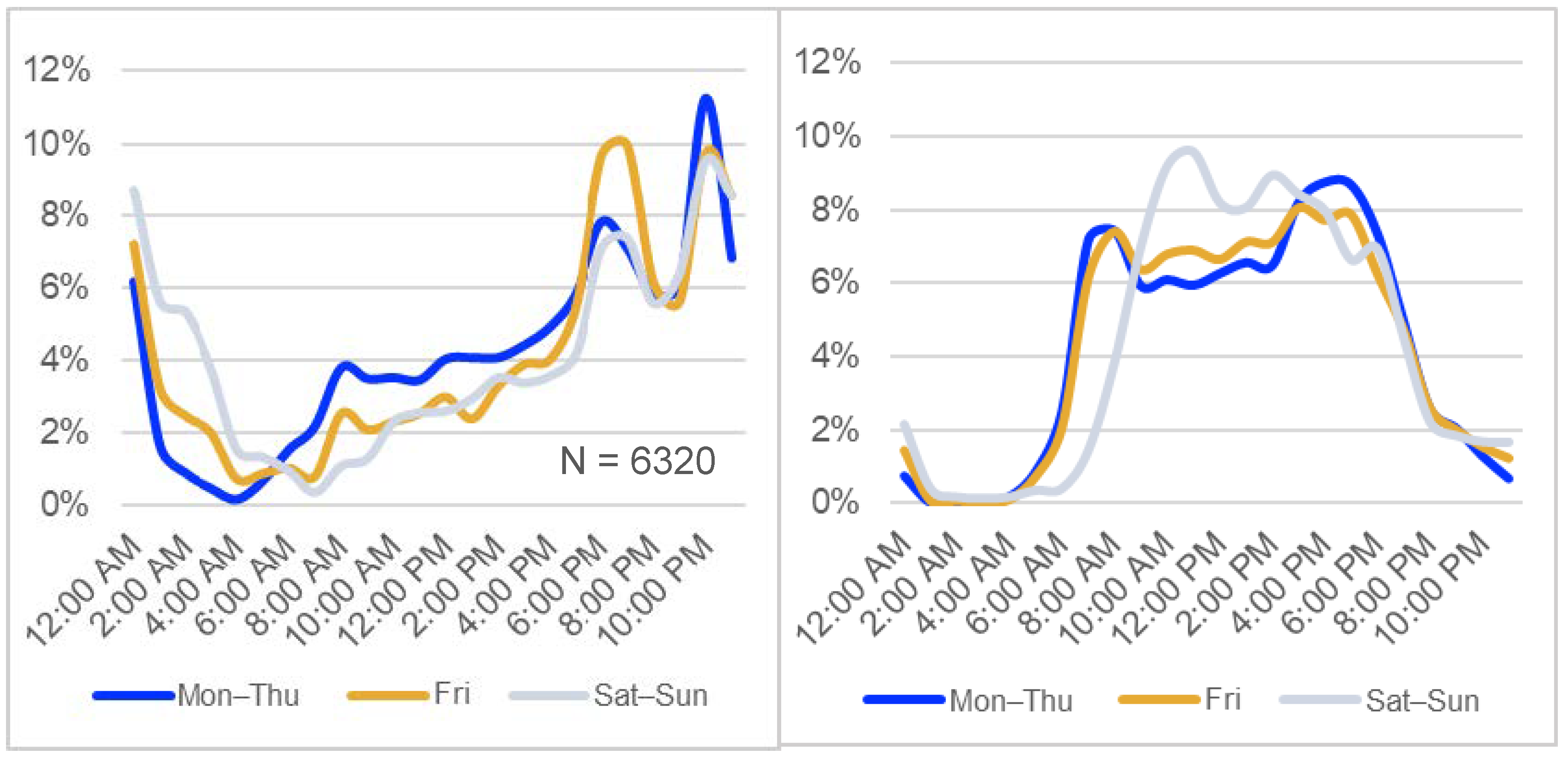 Sustainability 13 00958 g005