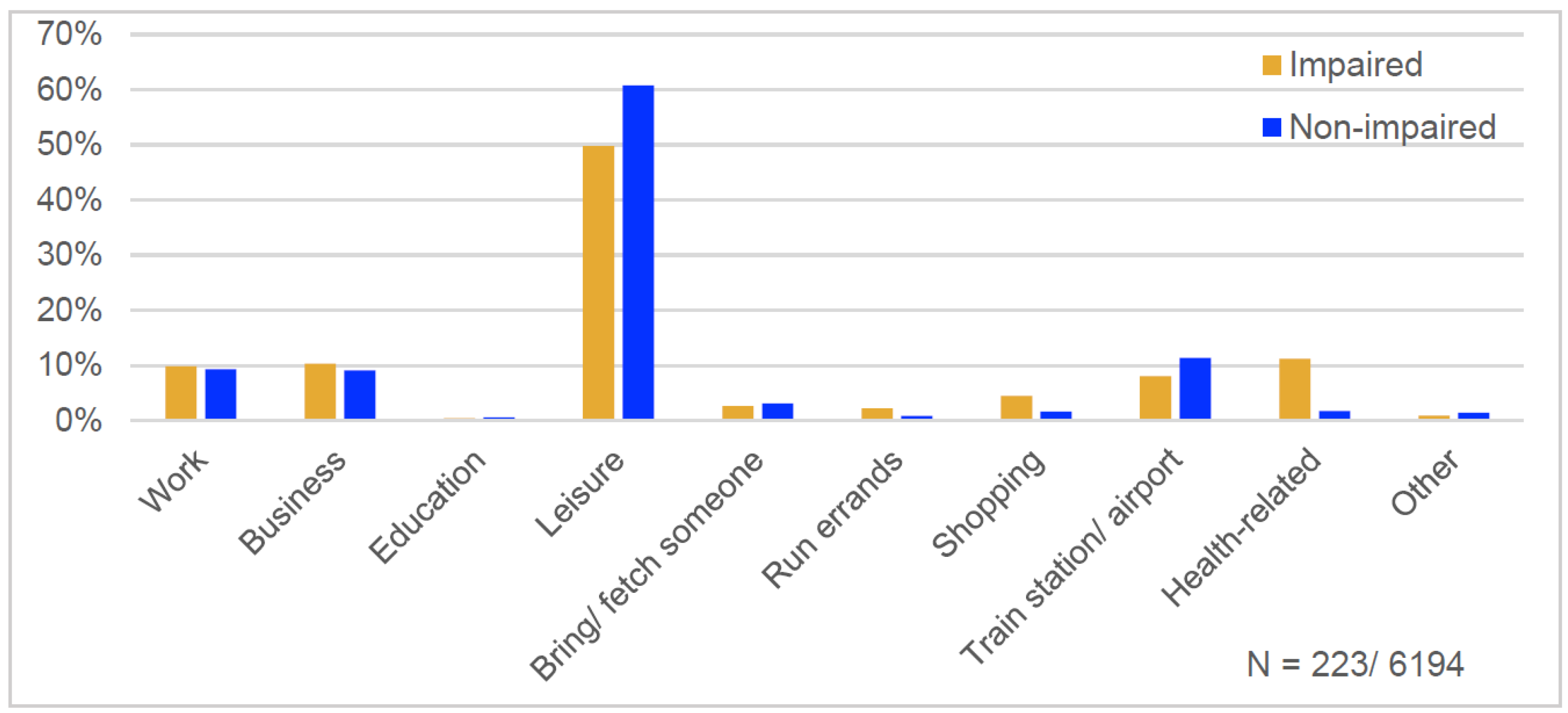 Sustainability 13 00958 g007