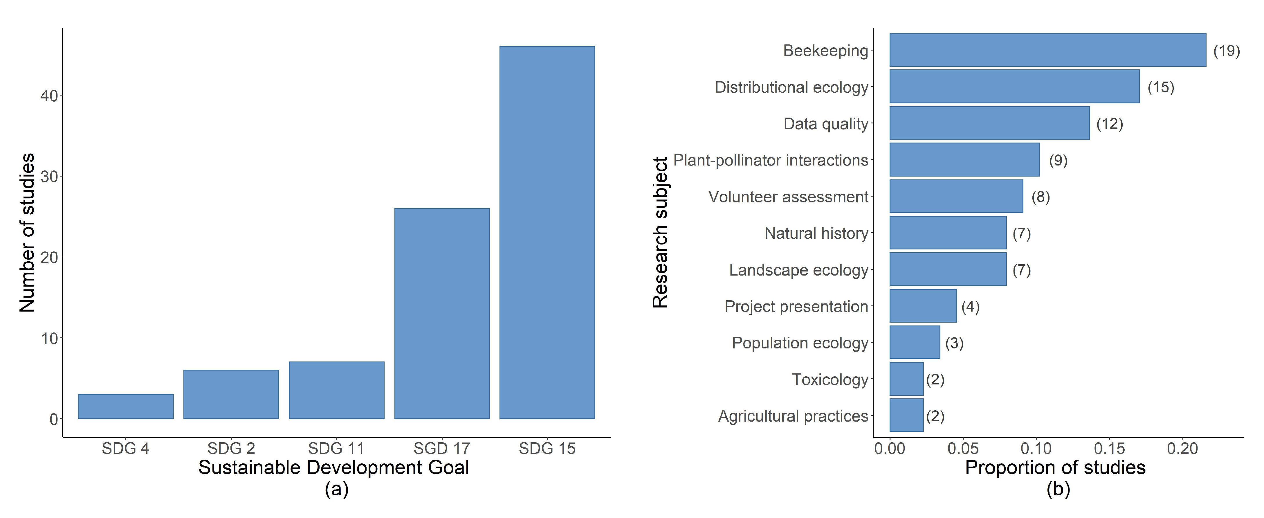 Sustainability 13 00959 g002
