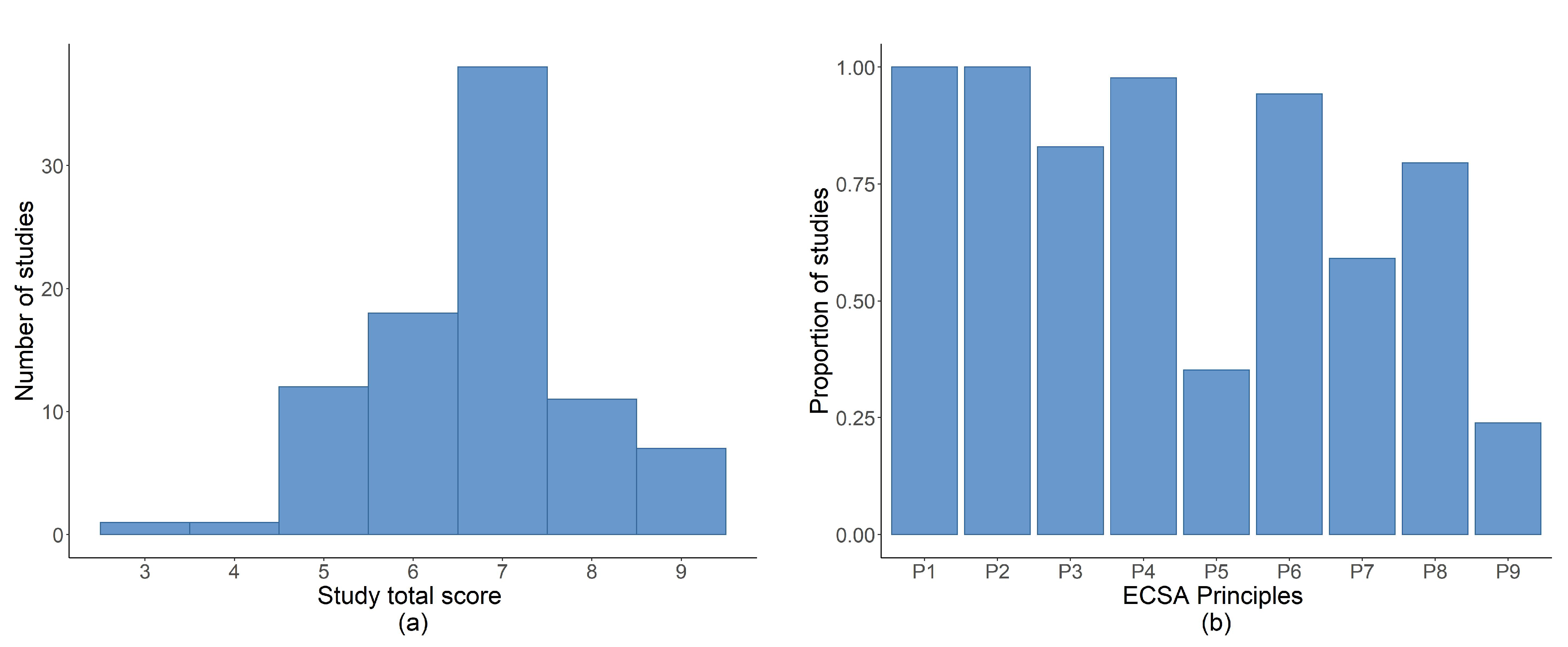 Sustainability 13 00959 g003