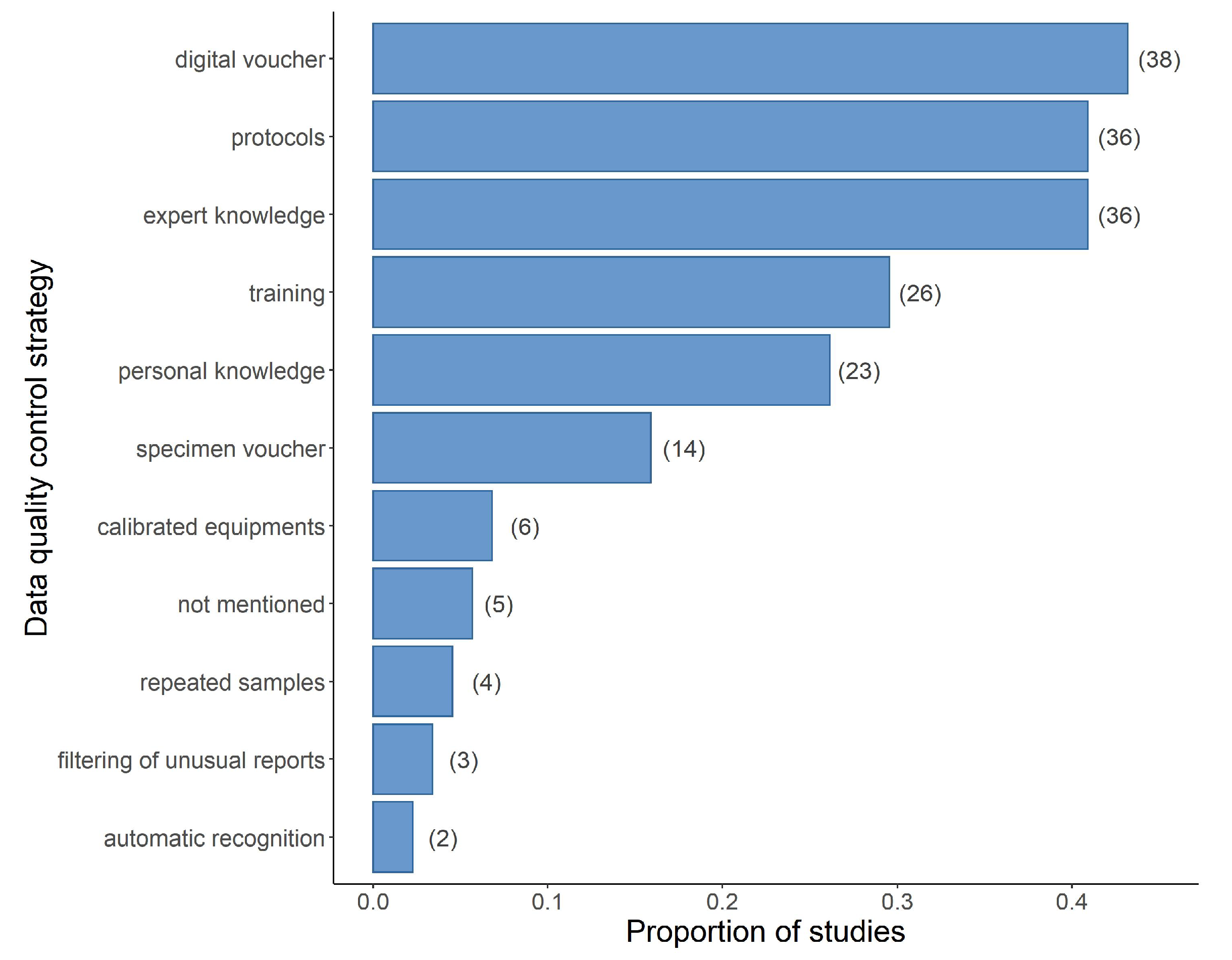 Sustainability 13 00959 g004