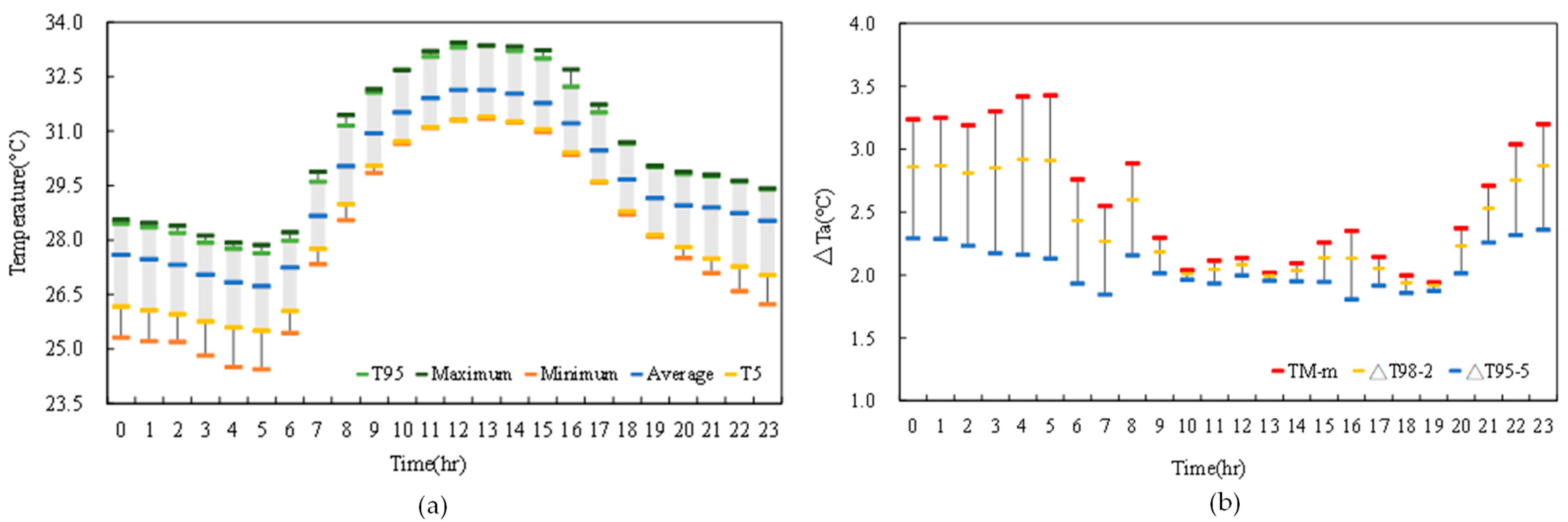 Sustainability 13 00960 g007