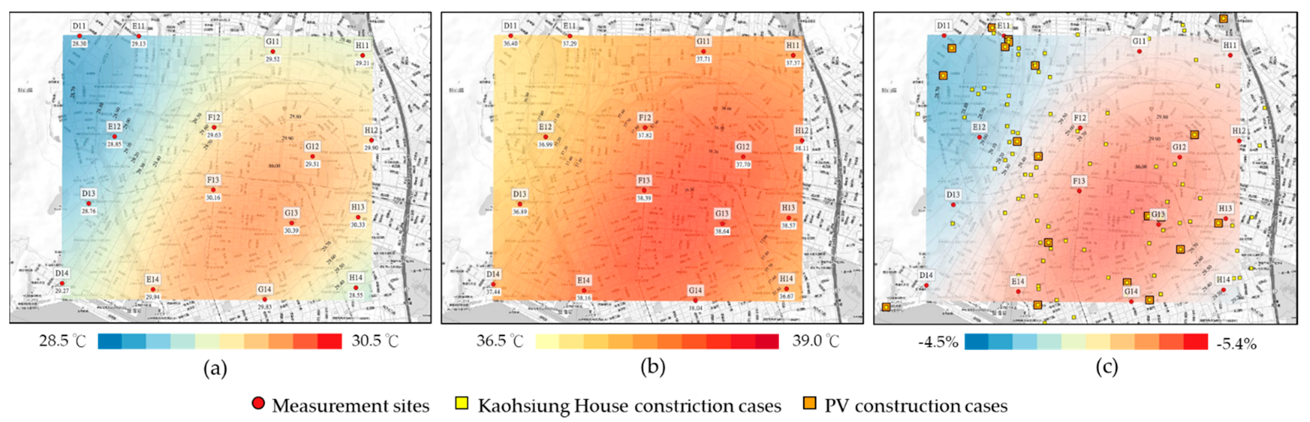 Sustainability 13 00960 g008