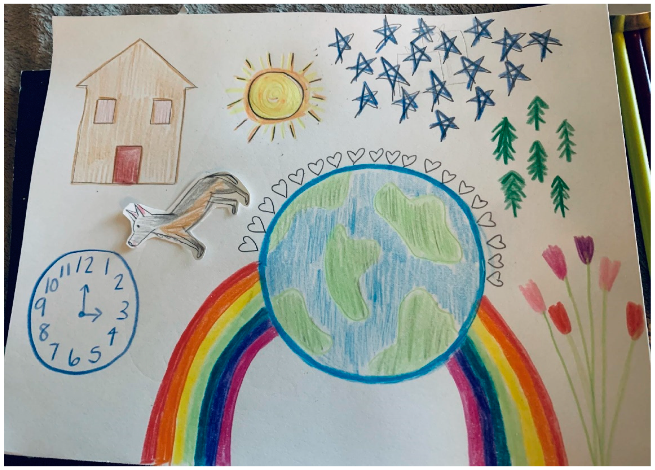 Sustainability 13 00964 g006 Sustainability 13 00964 g006