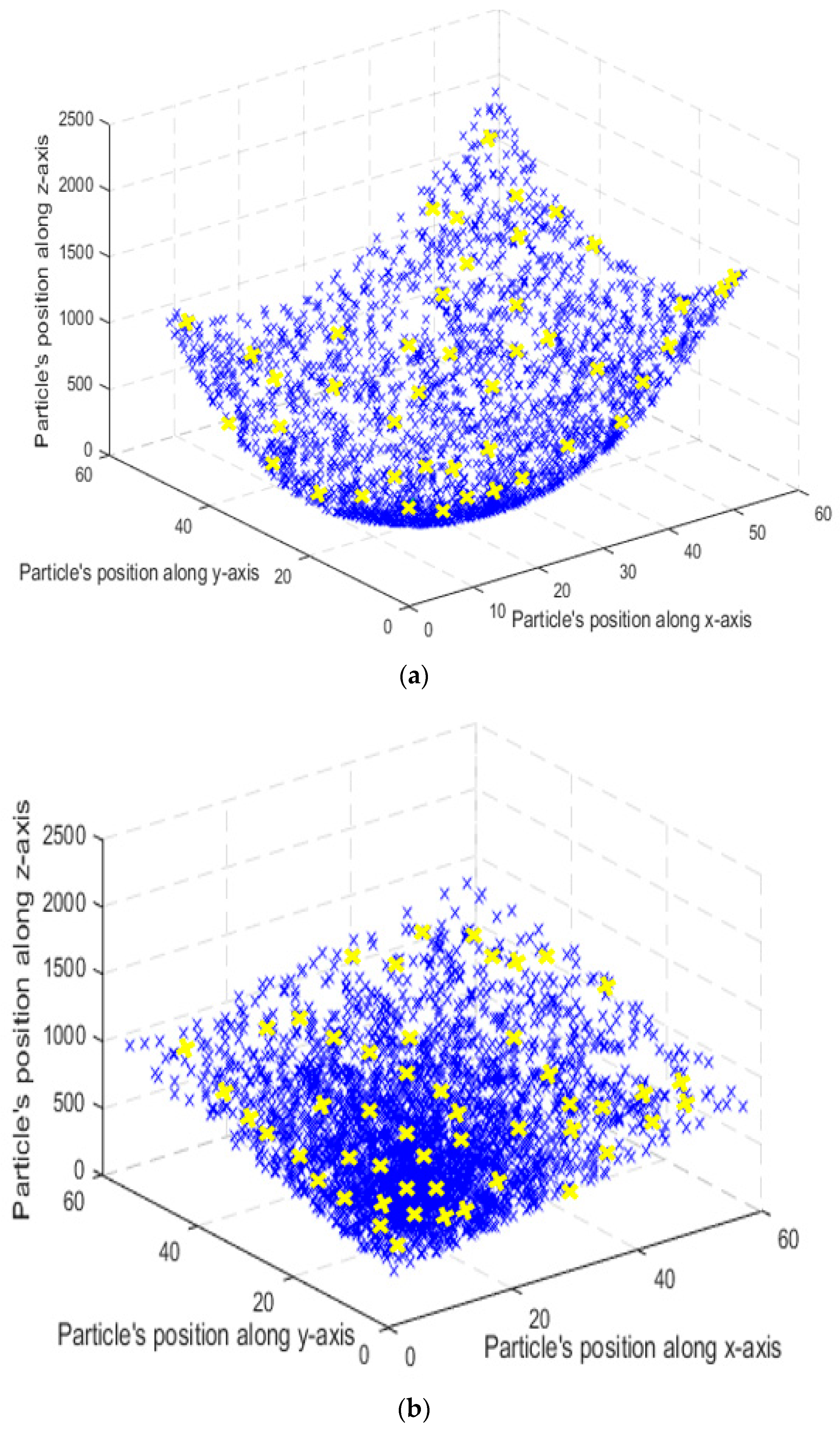 Sustainability 13 00970 g008 Sustainability 13 00970 g008