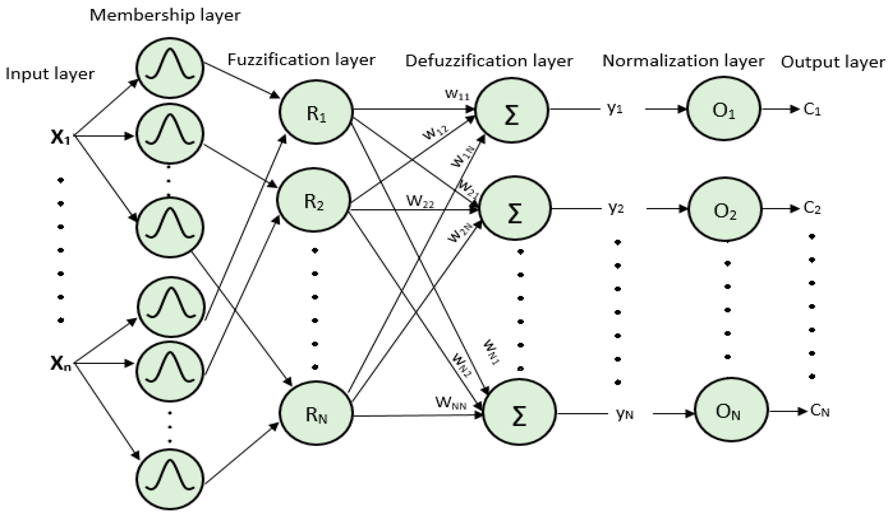 Sustainability 13 00970 g009 Sustainability 13 00970 g009