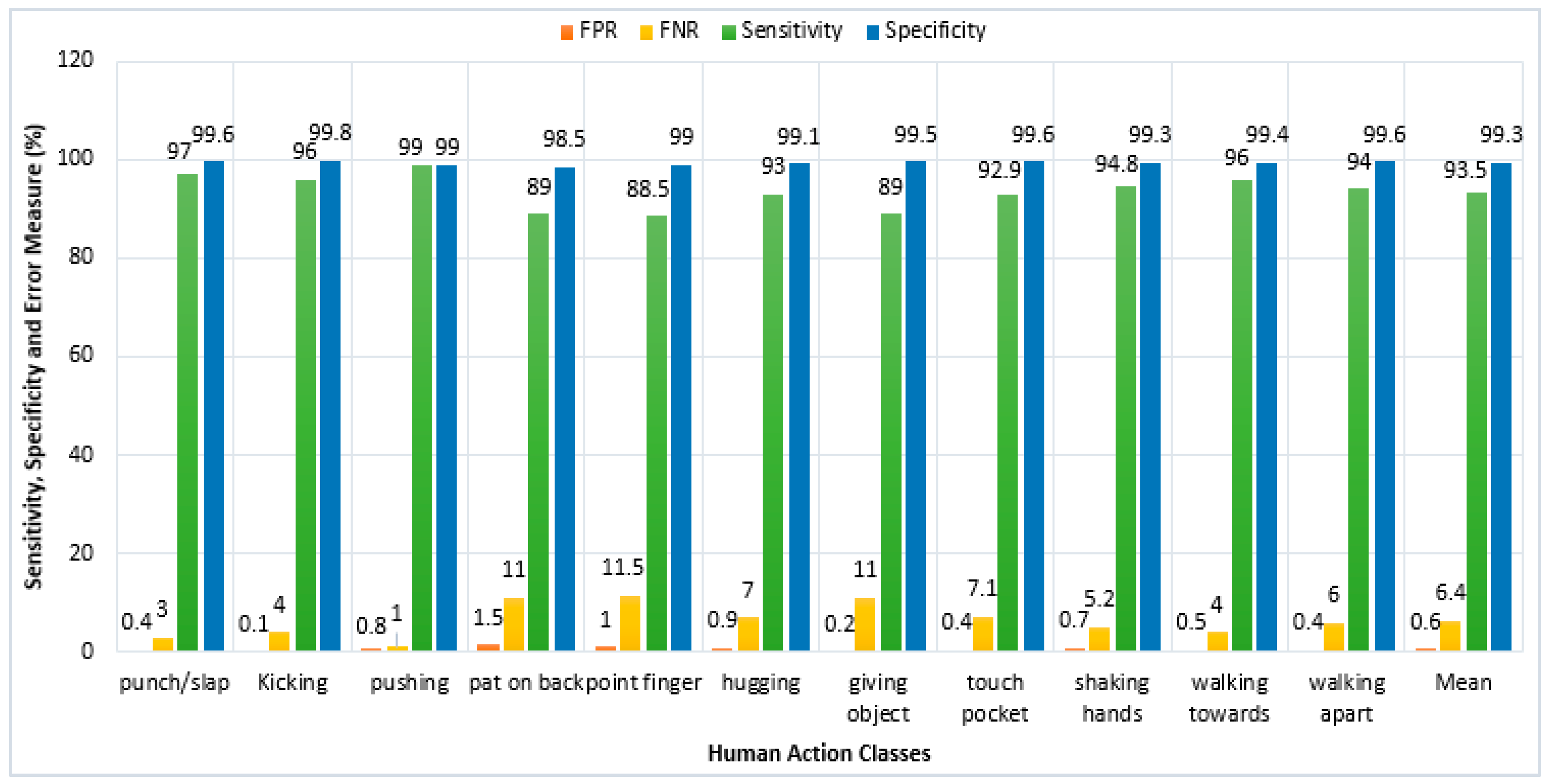 Sustainability 13 00970 g010 Sustainability 13 00970 g010