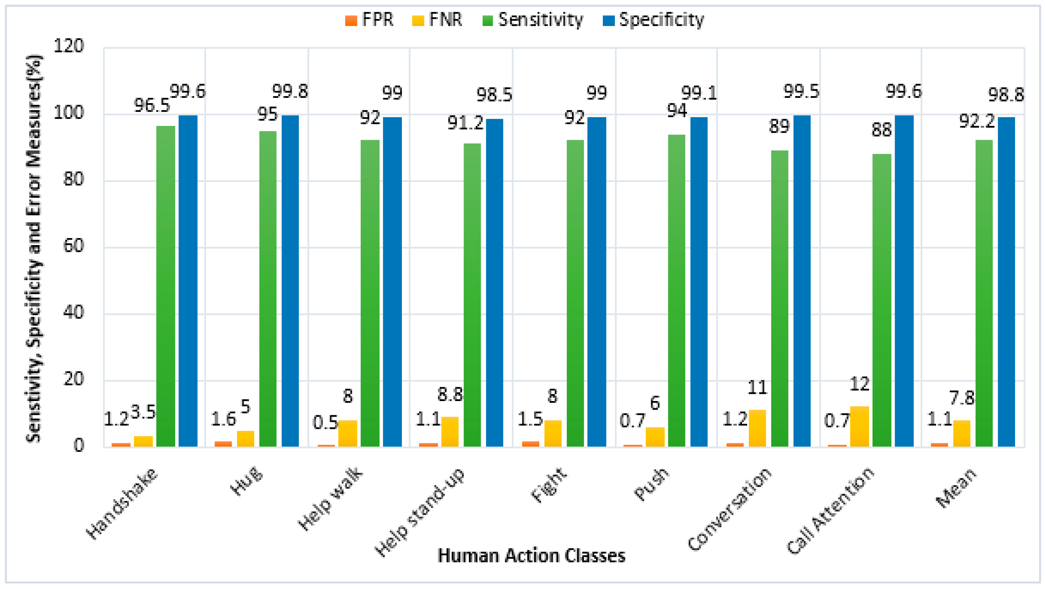 Sustainability 13 00970 g011 Sustainability 13 00970 g011