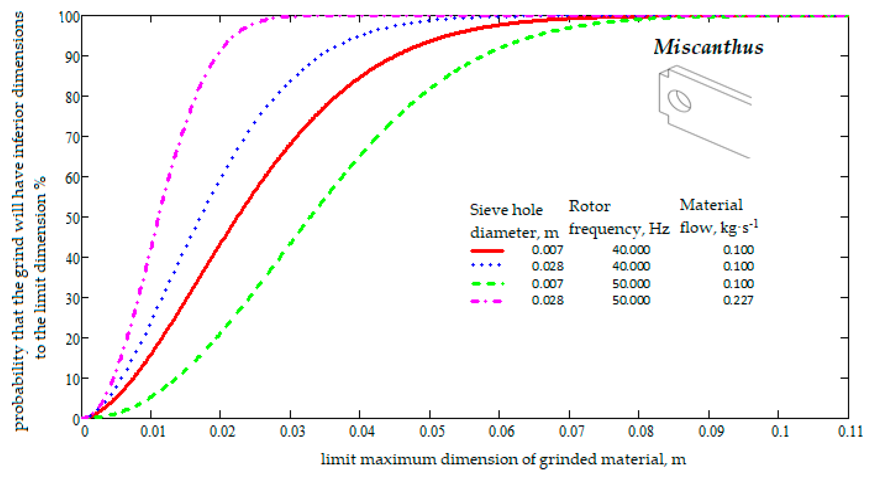 Sustainability 13 00973 g007 Sustainability 13 00973 g007