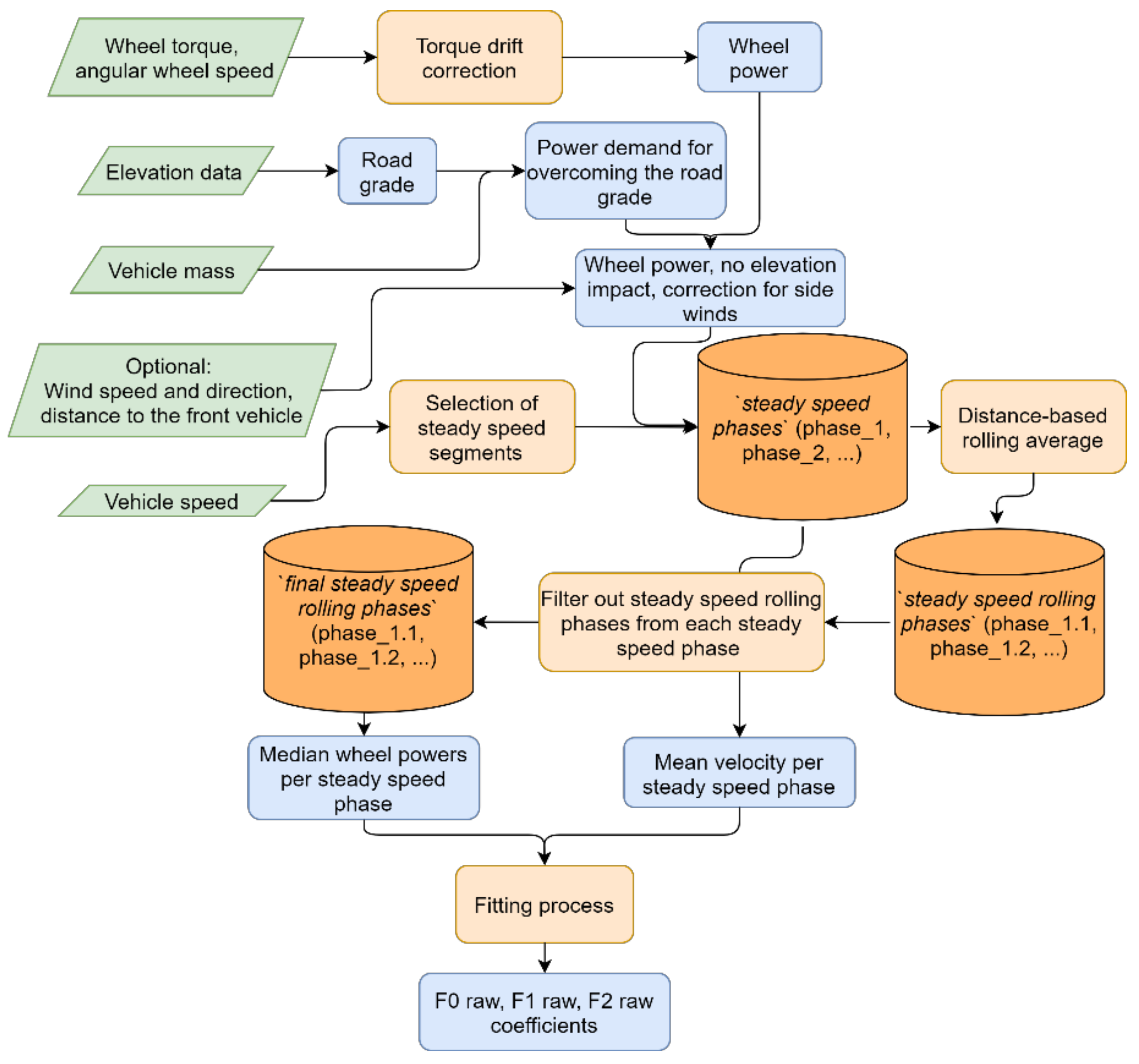 Sustainability 13 00974 g004