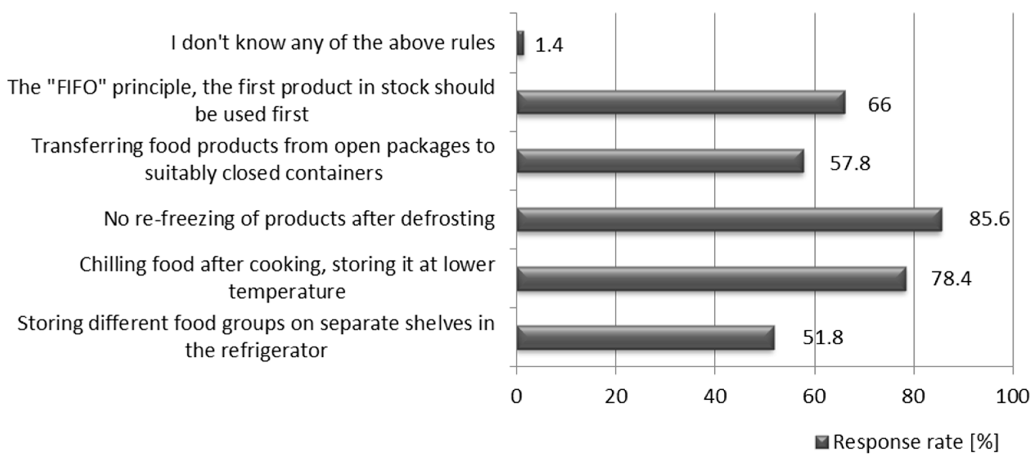 Sustainability 13 00976 g005
