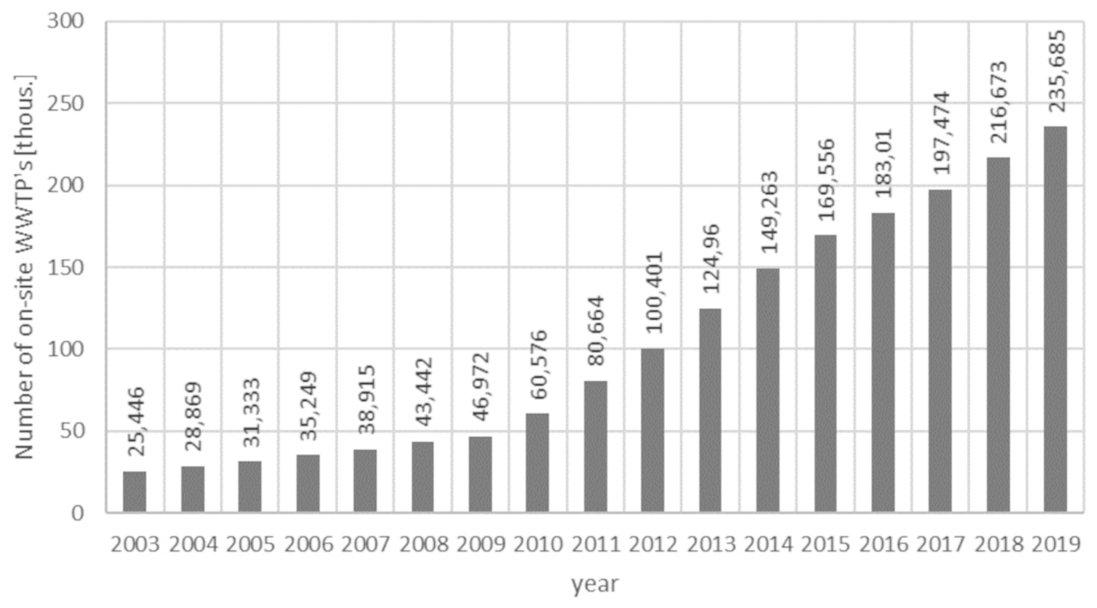 Sustainability 13 00982 g001 Sustainability 13 00982 g001