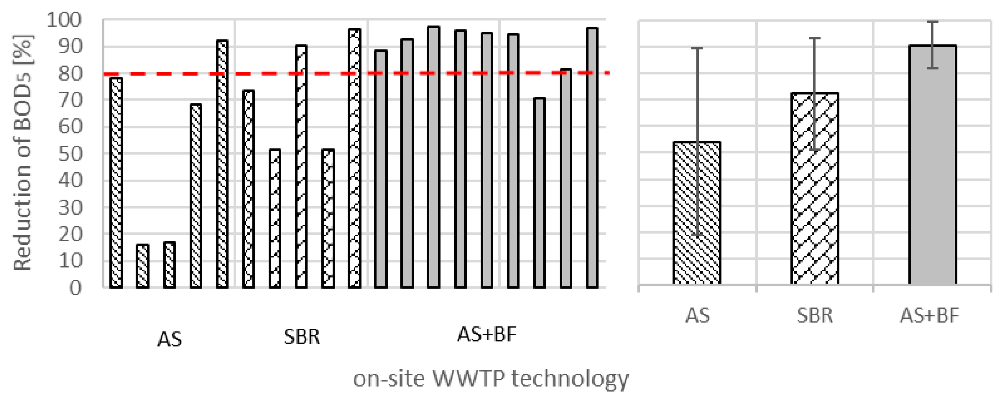 Sustainability 13 00982 g003 Sustainability 13 00982 g003