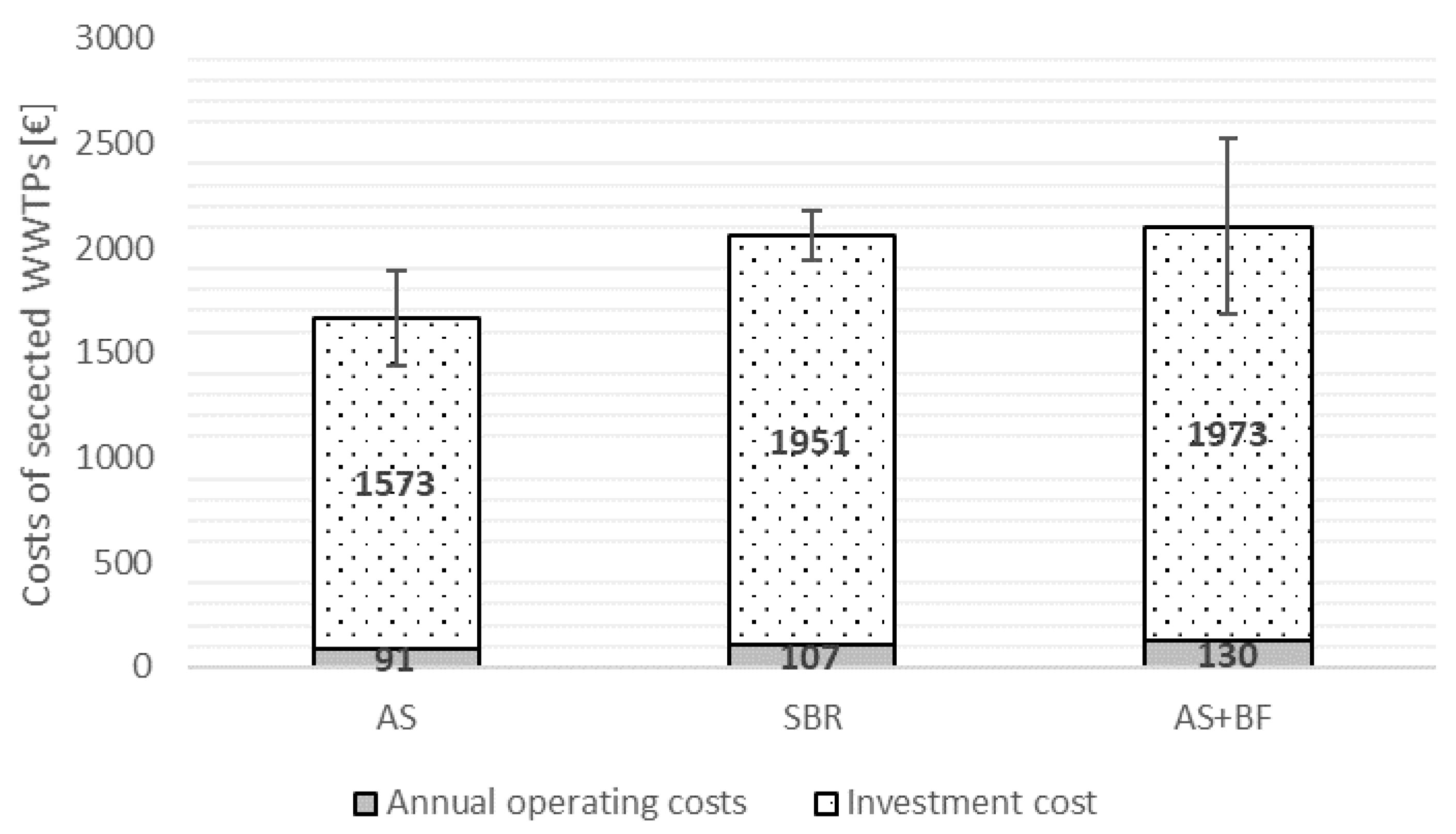 Sustainability 13 00982 g005 Sustainability 13 00982 g005