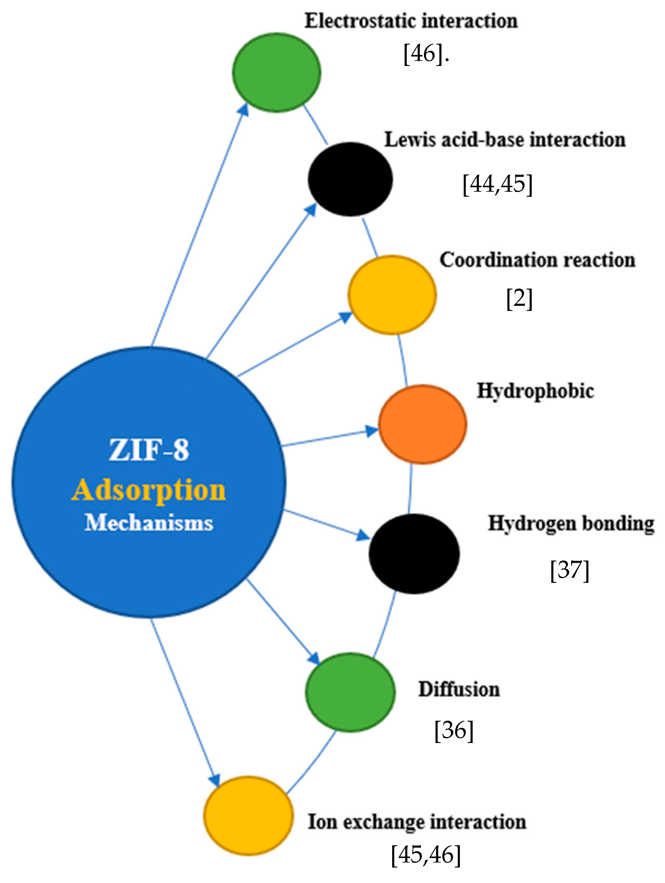 Sustainability 13 00984 g002