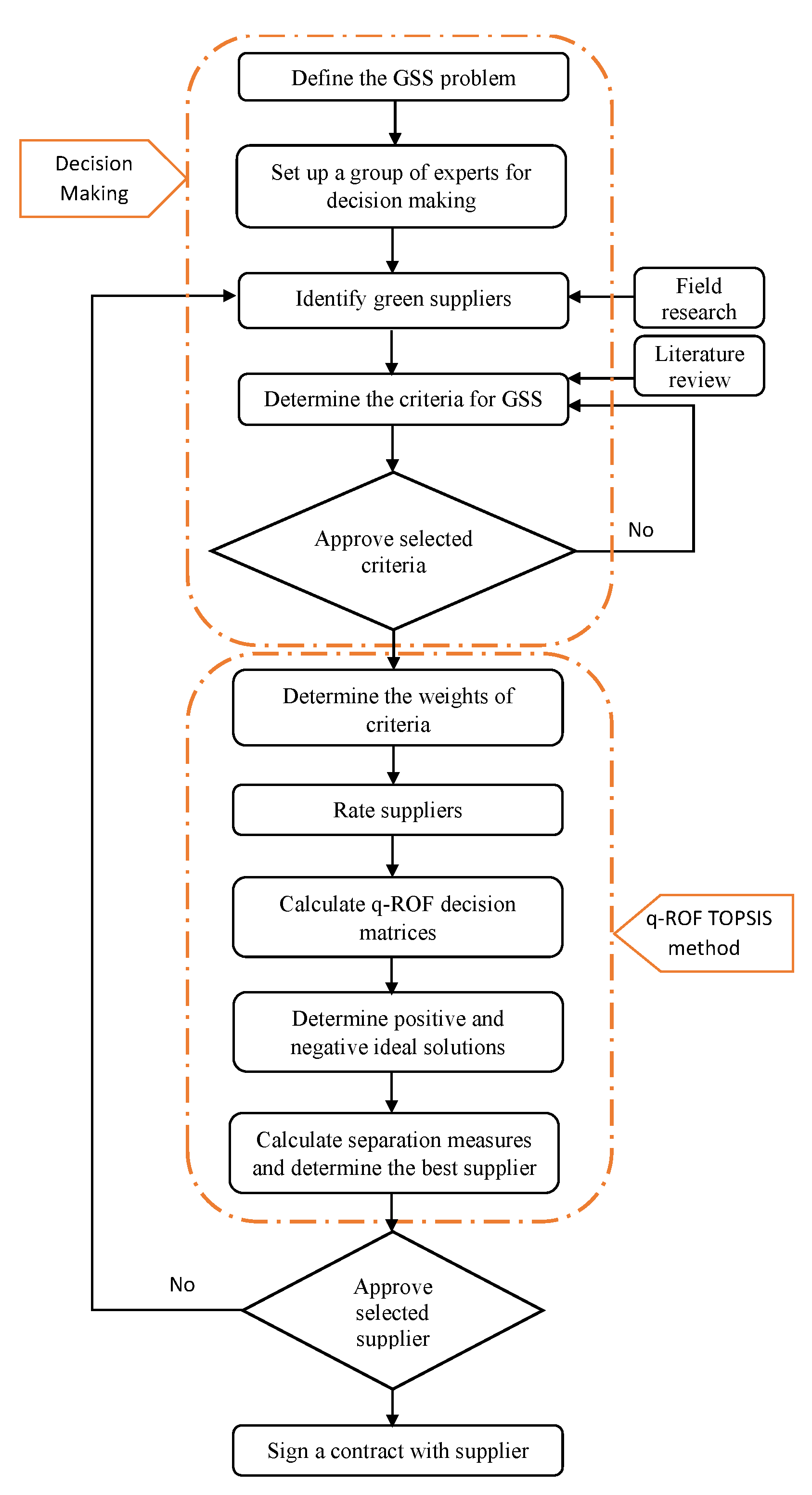 Sustainability 13 00985 g001