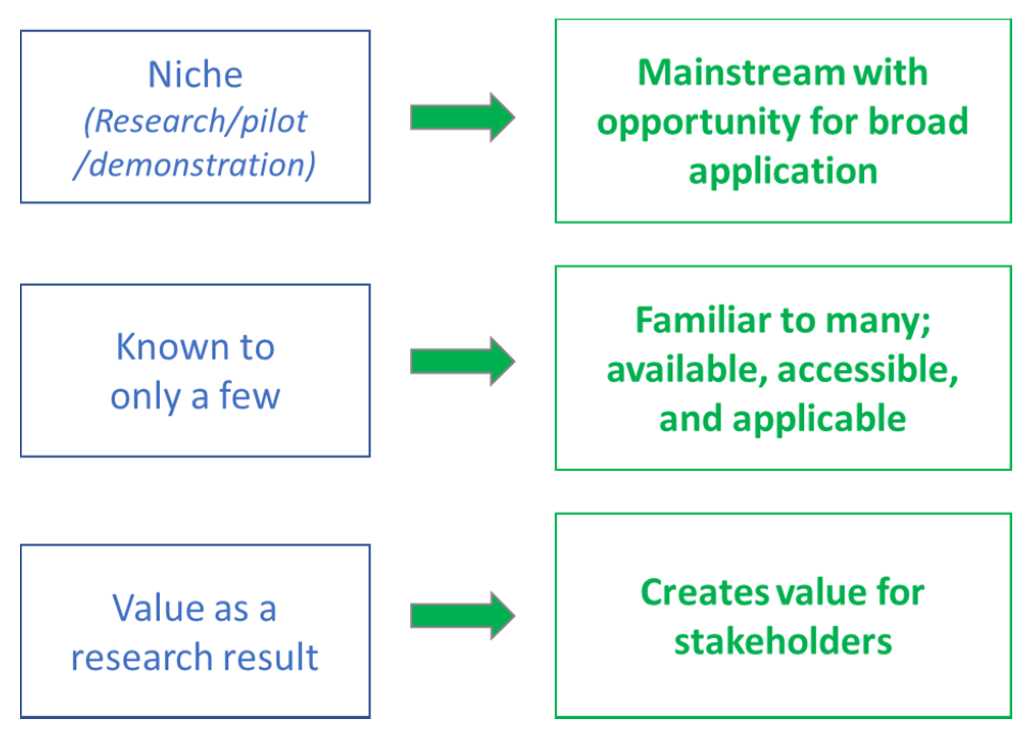 Sustainability 13 00986 g005 Sustainability 13 00986 g005