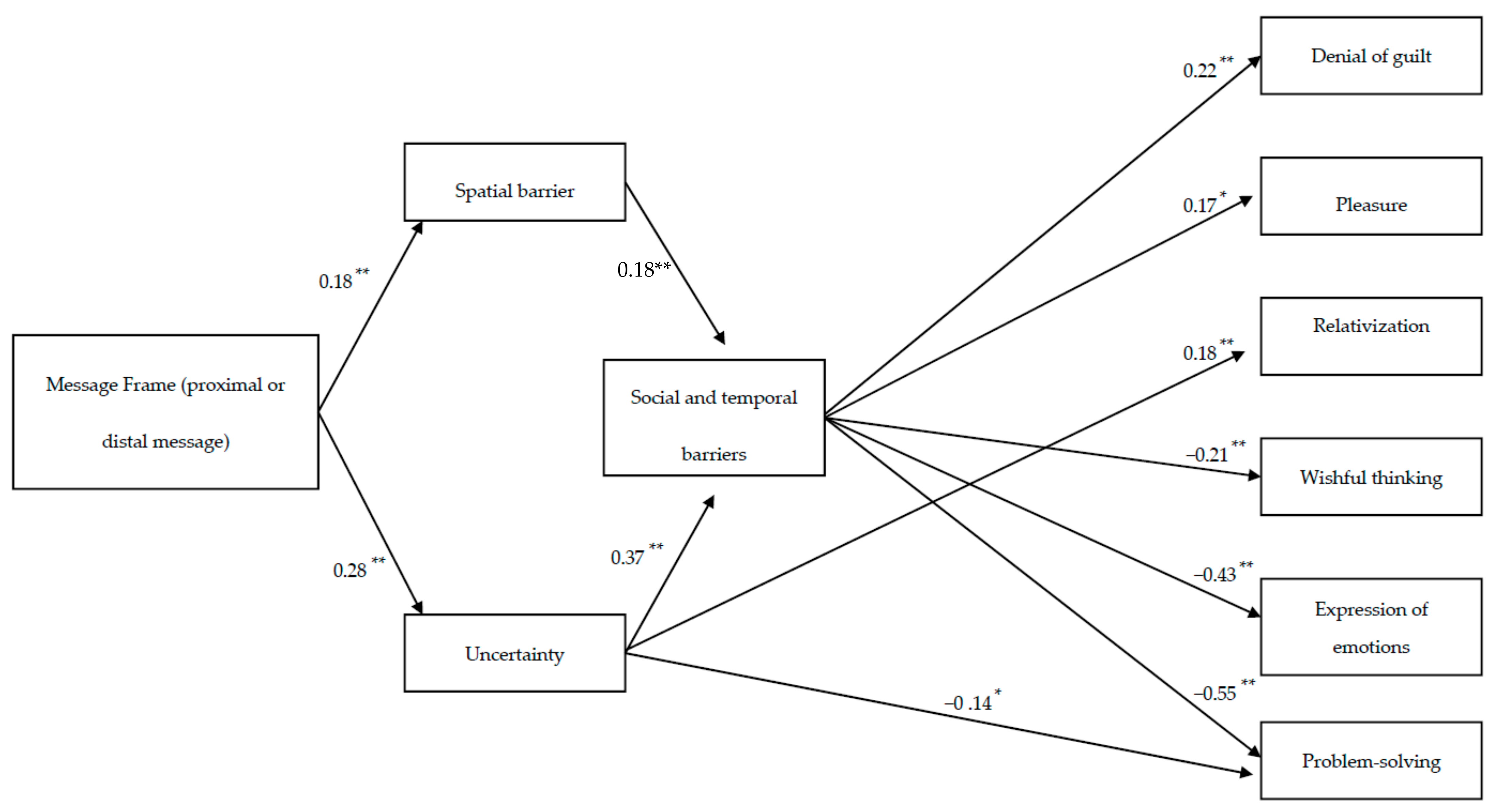 Sustainability 13 00992 g003