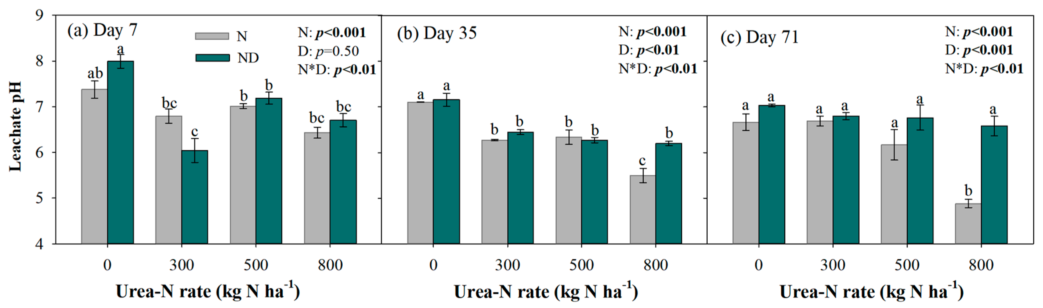 Sustainability 13 00994 g002