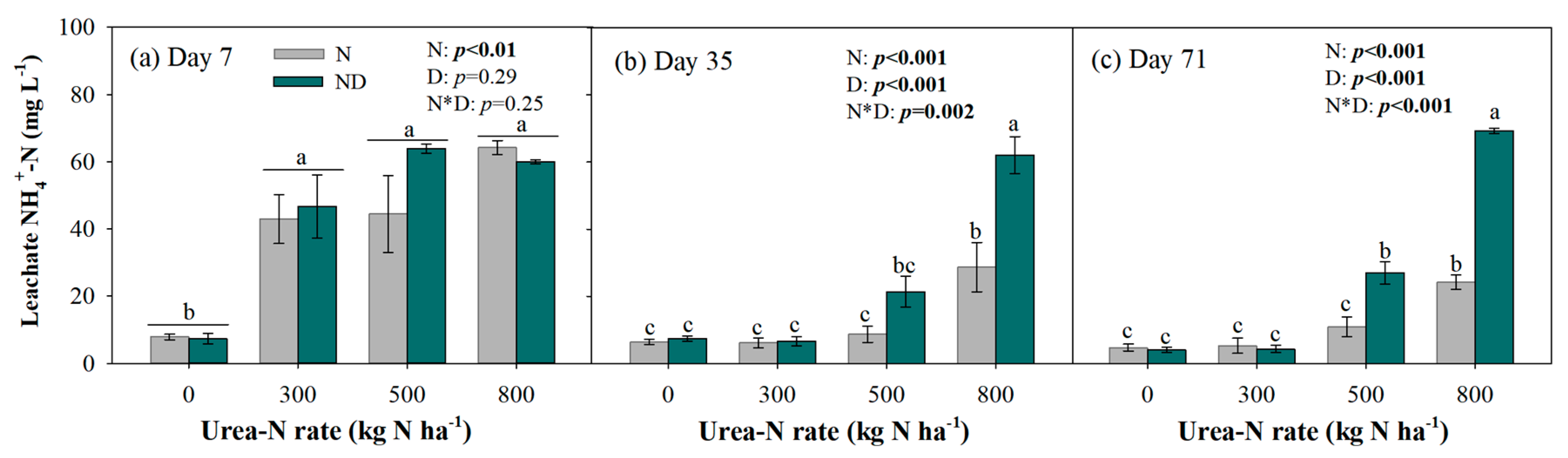 Sustainability 13 00994 g004