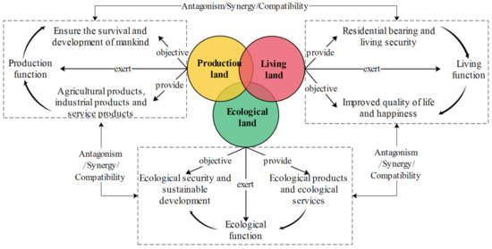 Sustainability January 2 2021 Browse Articles