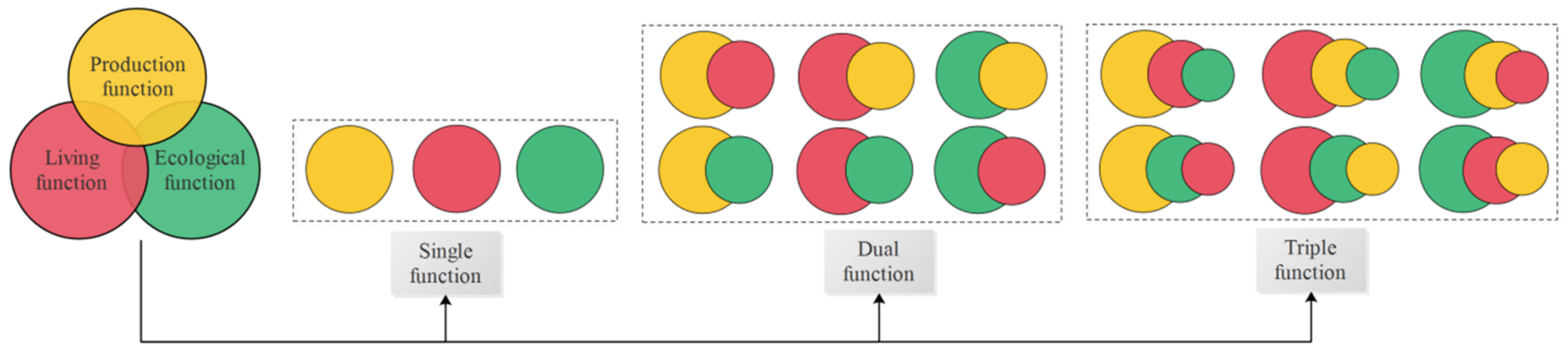 Sustainability 13 00996 g002 Sustainability 13 00996 g002
