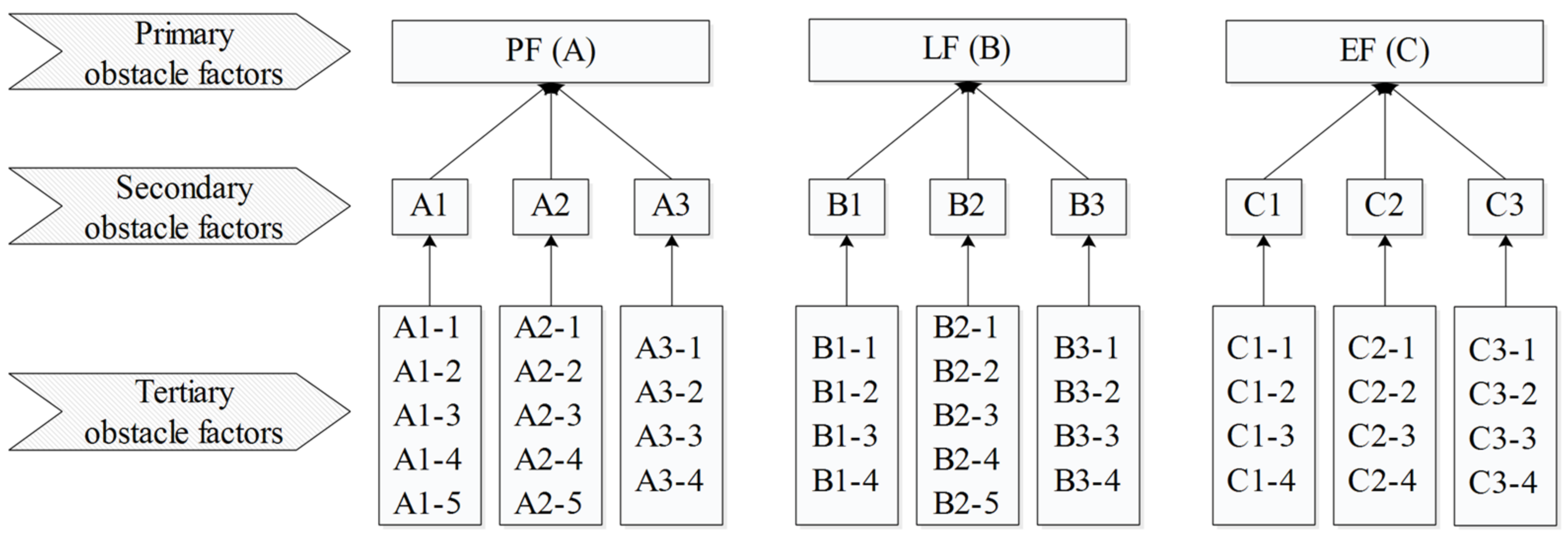Sustainability 13 00996 g004 Sustainability 13 00996 g004