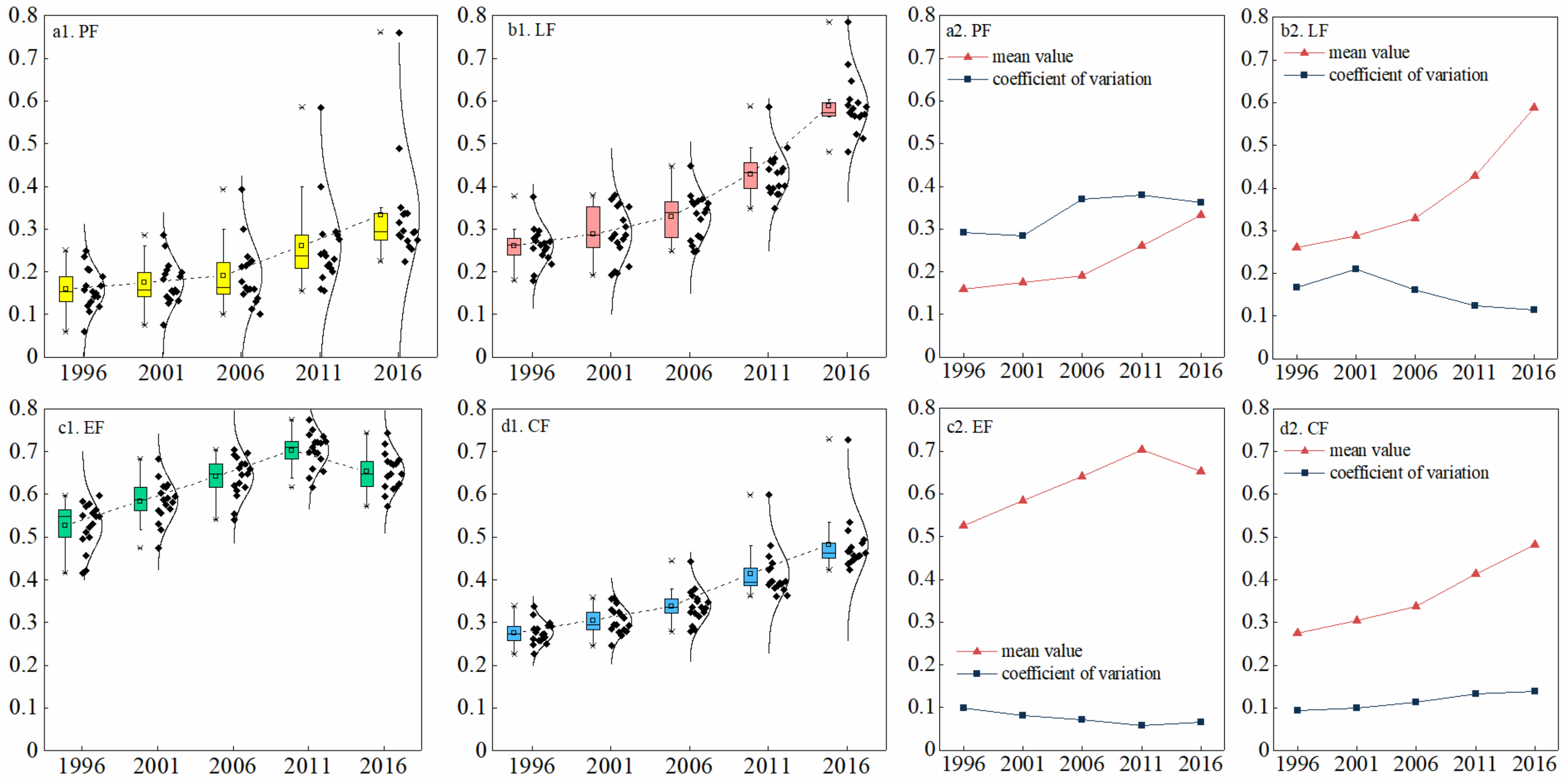 Sustainability 13 00996 g005 Sustainability 13 00996 g005