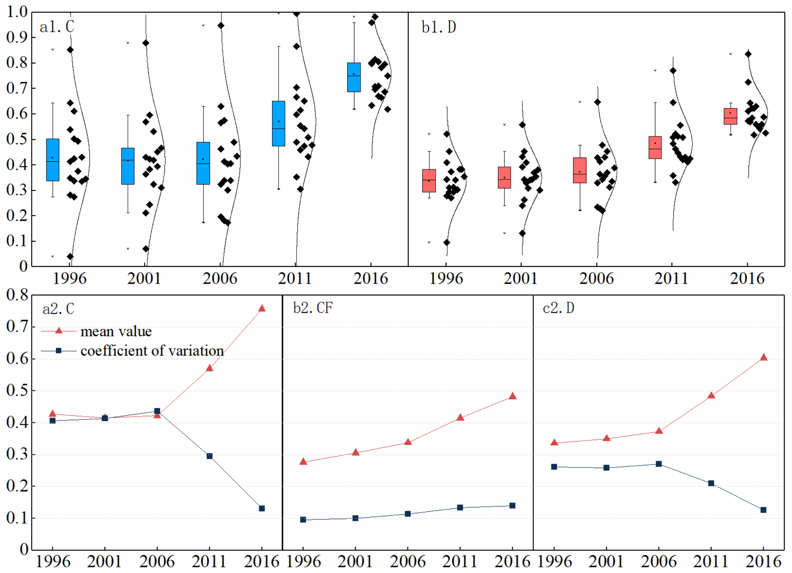 Sustainability 13 00996 g008 Sustainability 13 00996 g008
