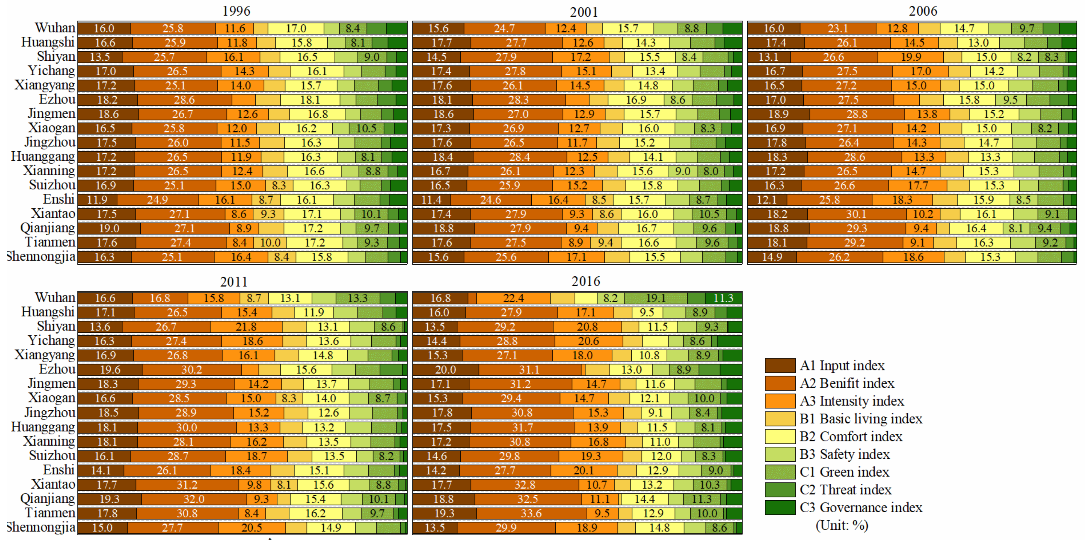 Sustainability 13 00996 g012 Sustainability 13 00996 g012